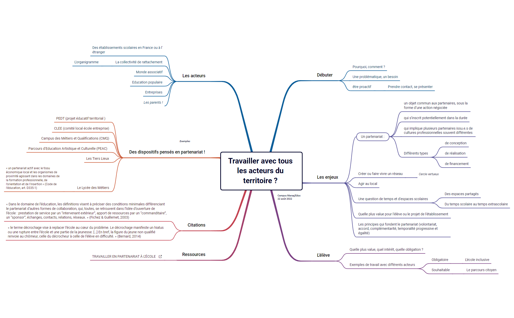 Travailler avec tous les acteurs du territoire  preview 1