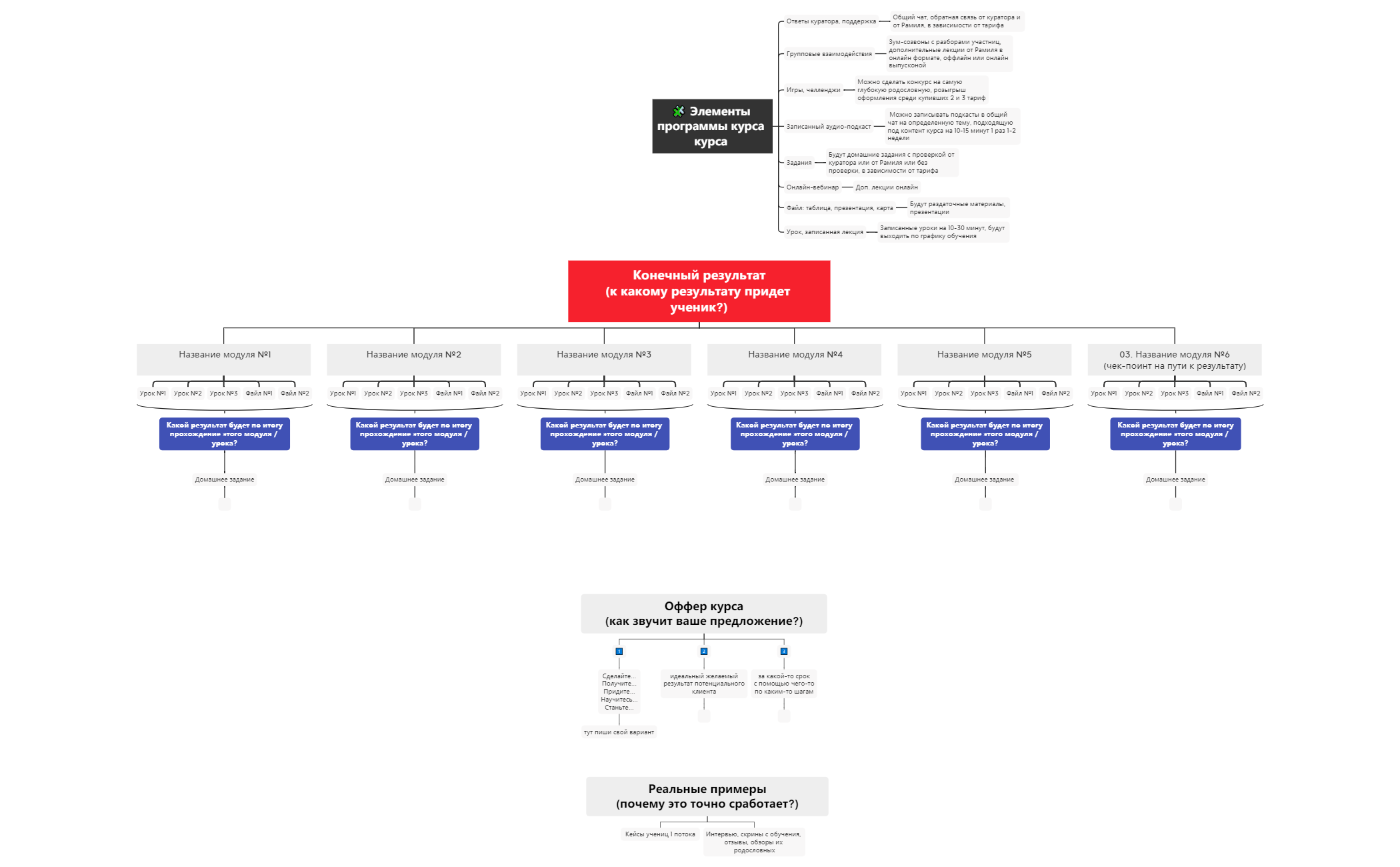 шаблон создания инфопродукта (1).xmind preview 1