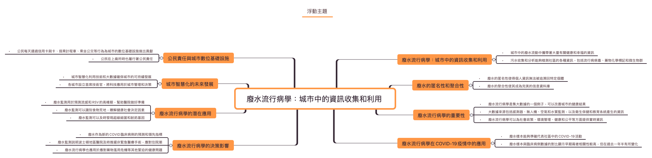 廢水流行病學：城市中的資訊收集和利用  preview 1