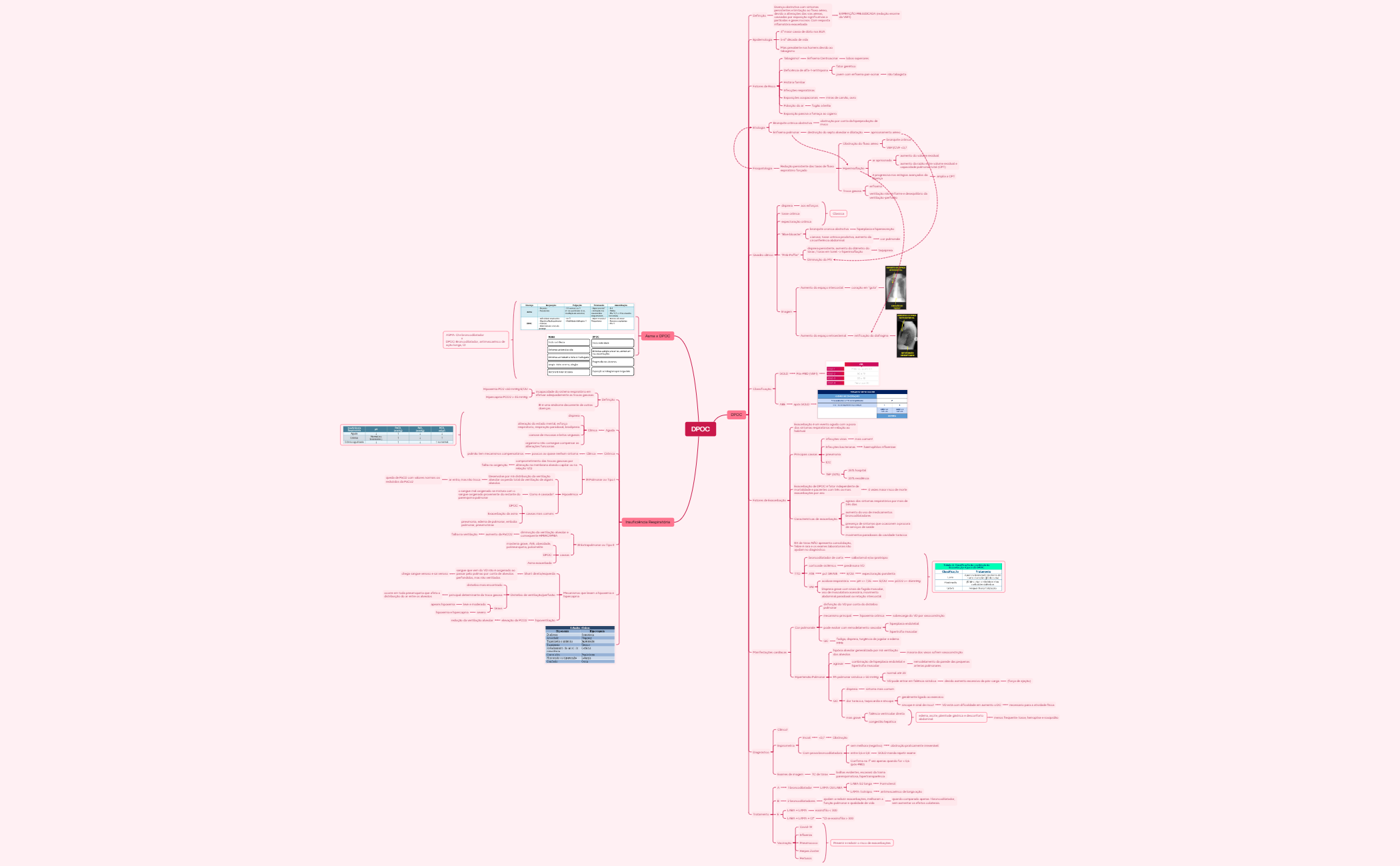 Mind Map - XMind Template