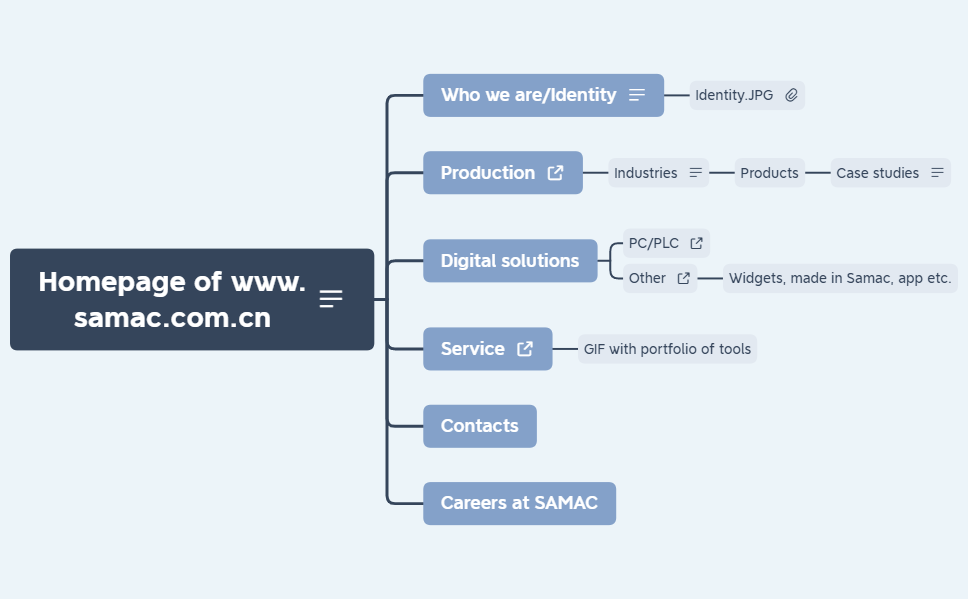 Flowchart_20221017 - XMind Template