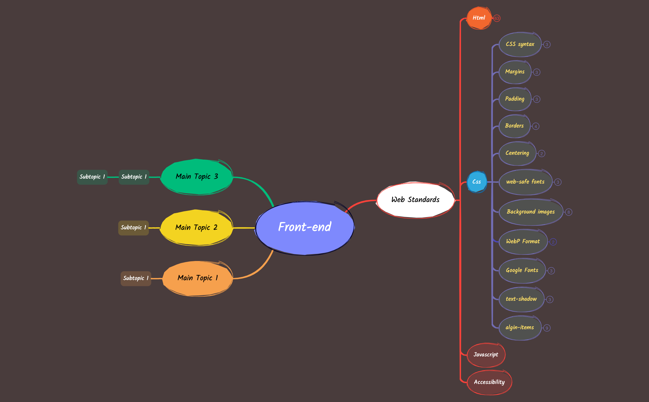 Mind Map Xmind Table Example Mind Map - XMind Template