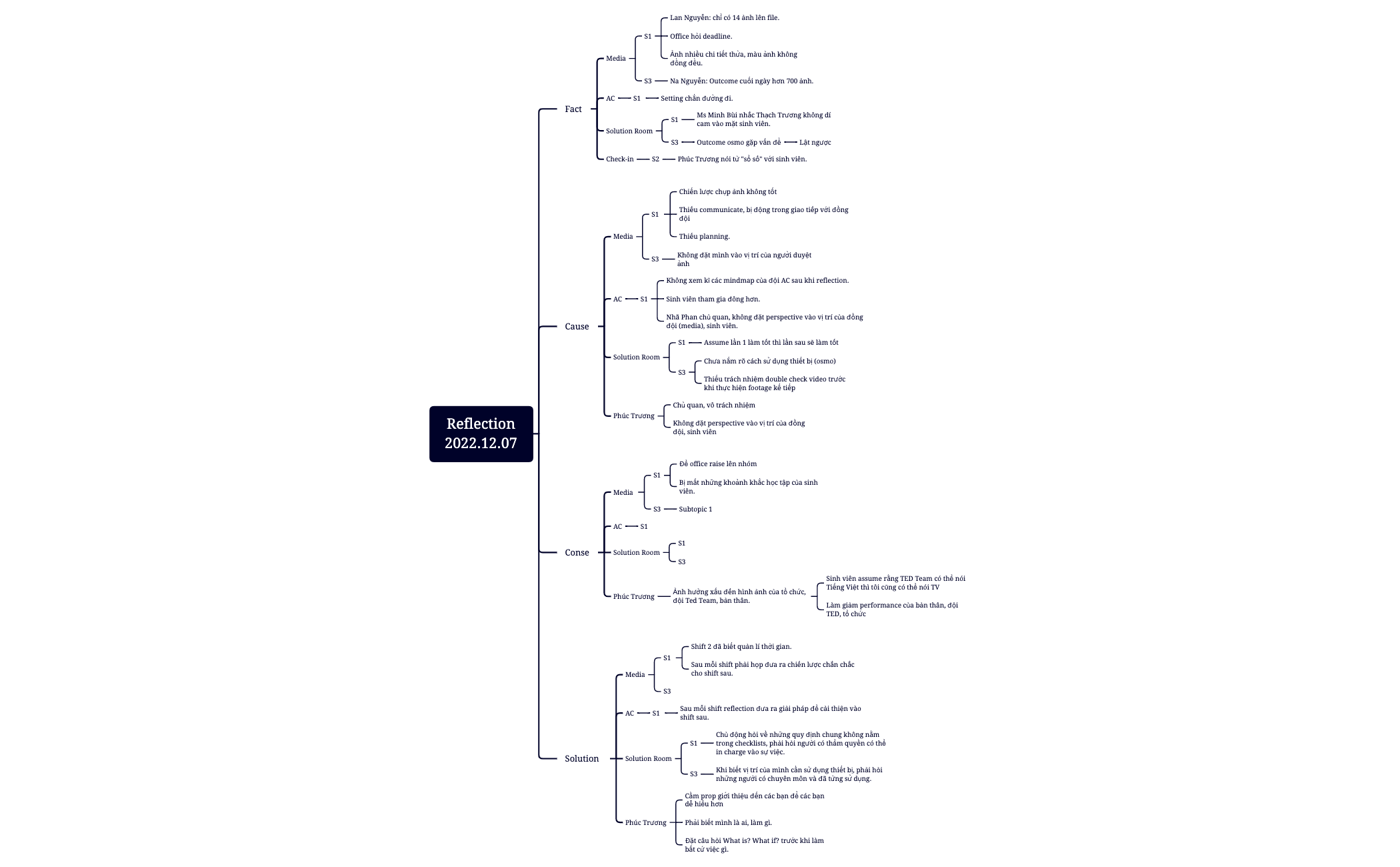 BlankMap - XMind Template