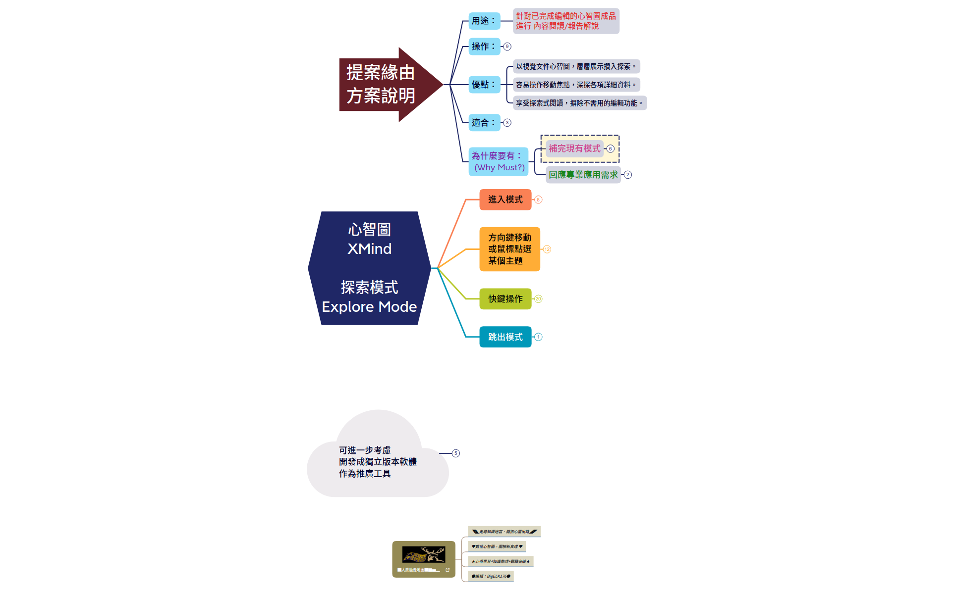 ExploreMode操作 preview 1