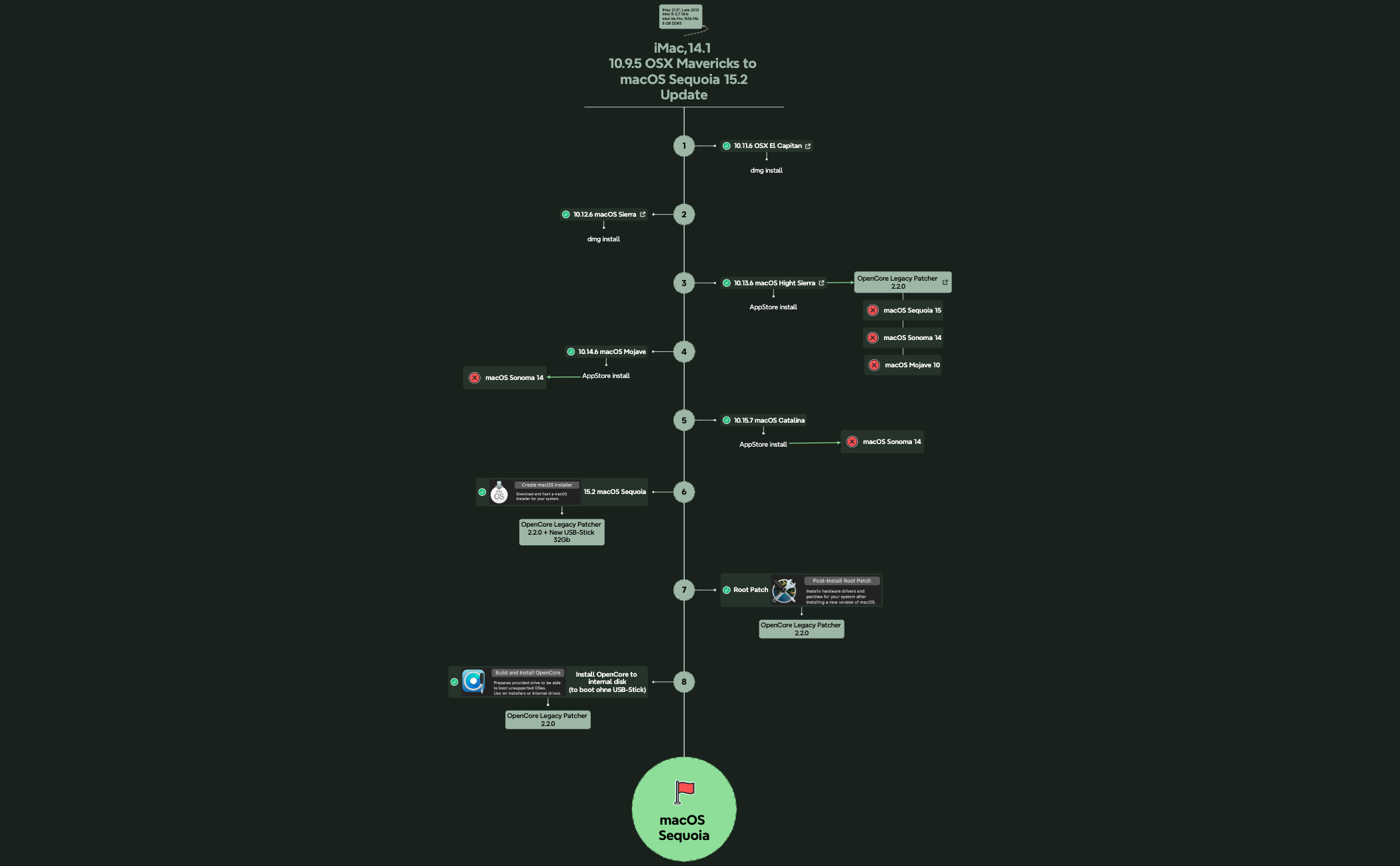 10.9.5 OSX MavericksUpdate preview 1
