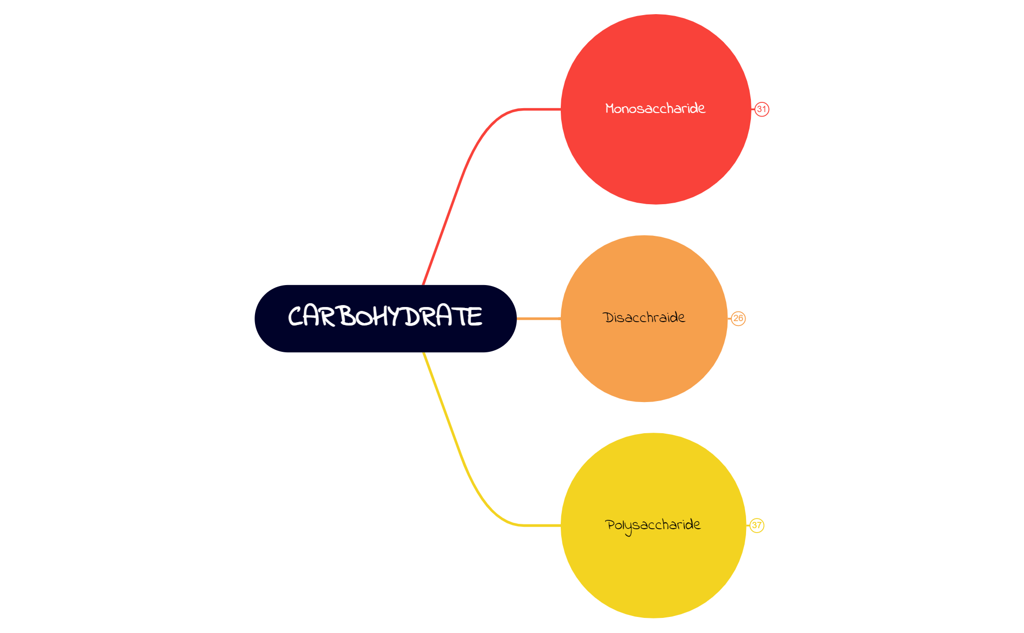 CARBOHYDRATE preview 1