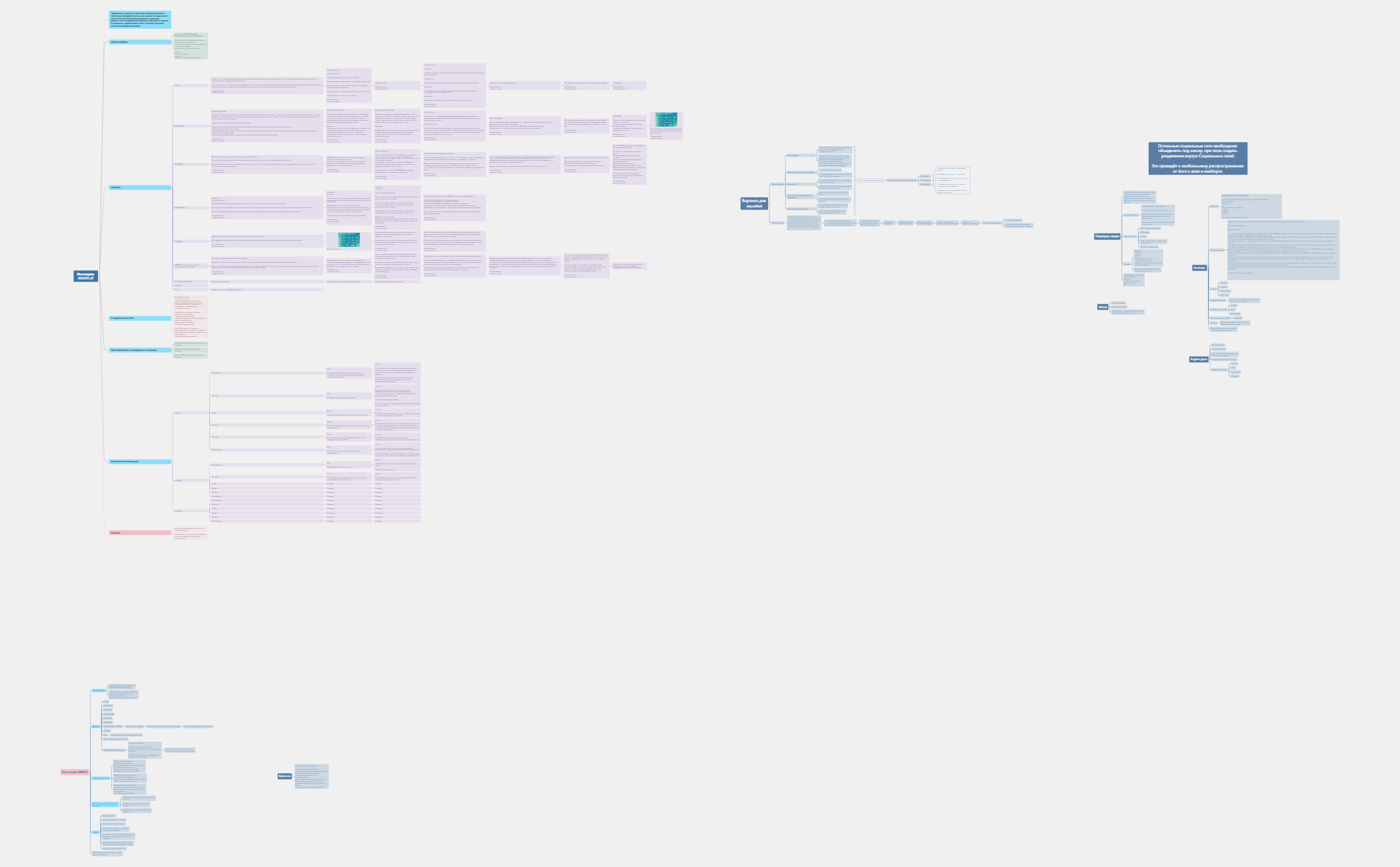 Карта 1 - XMind Template