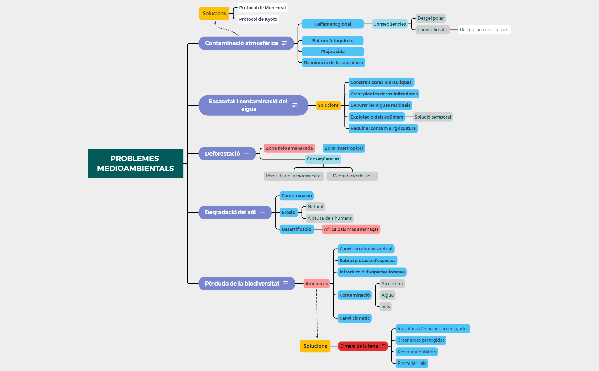 Problemes medioambientals preview 1