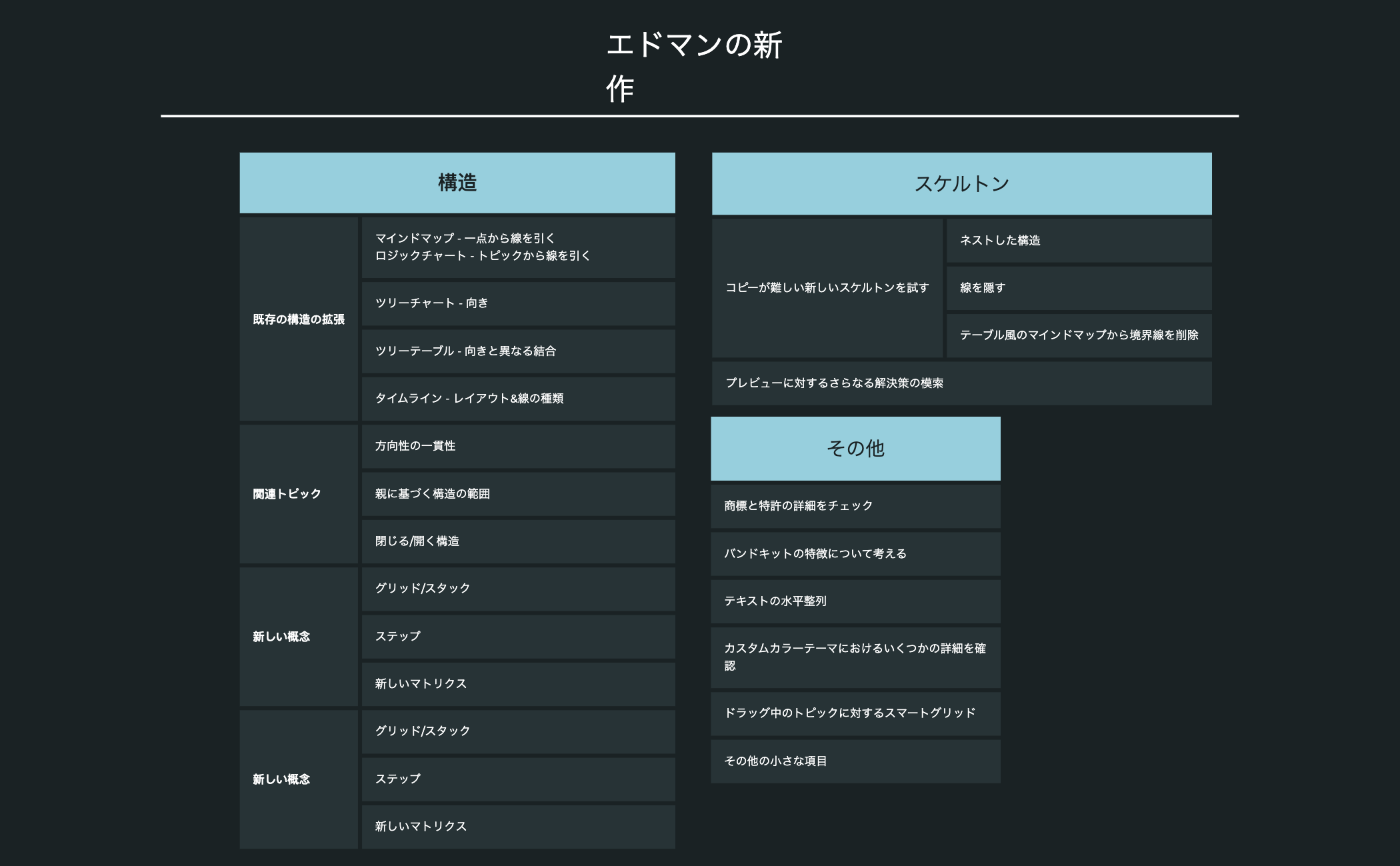 構造の改善 preview 1