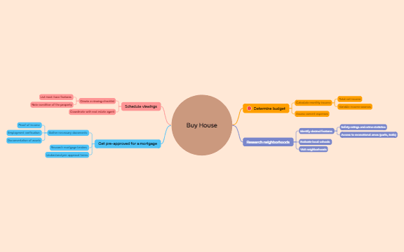 Marriage and Family (Late 20s to 30s) preview 1