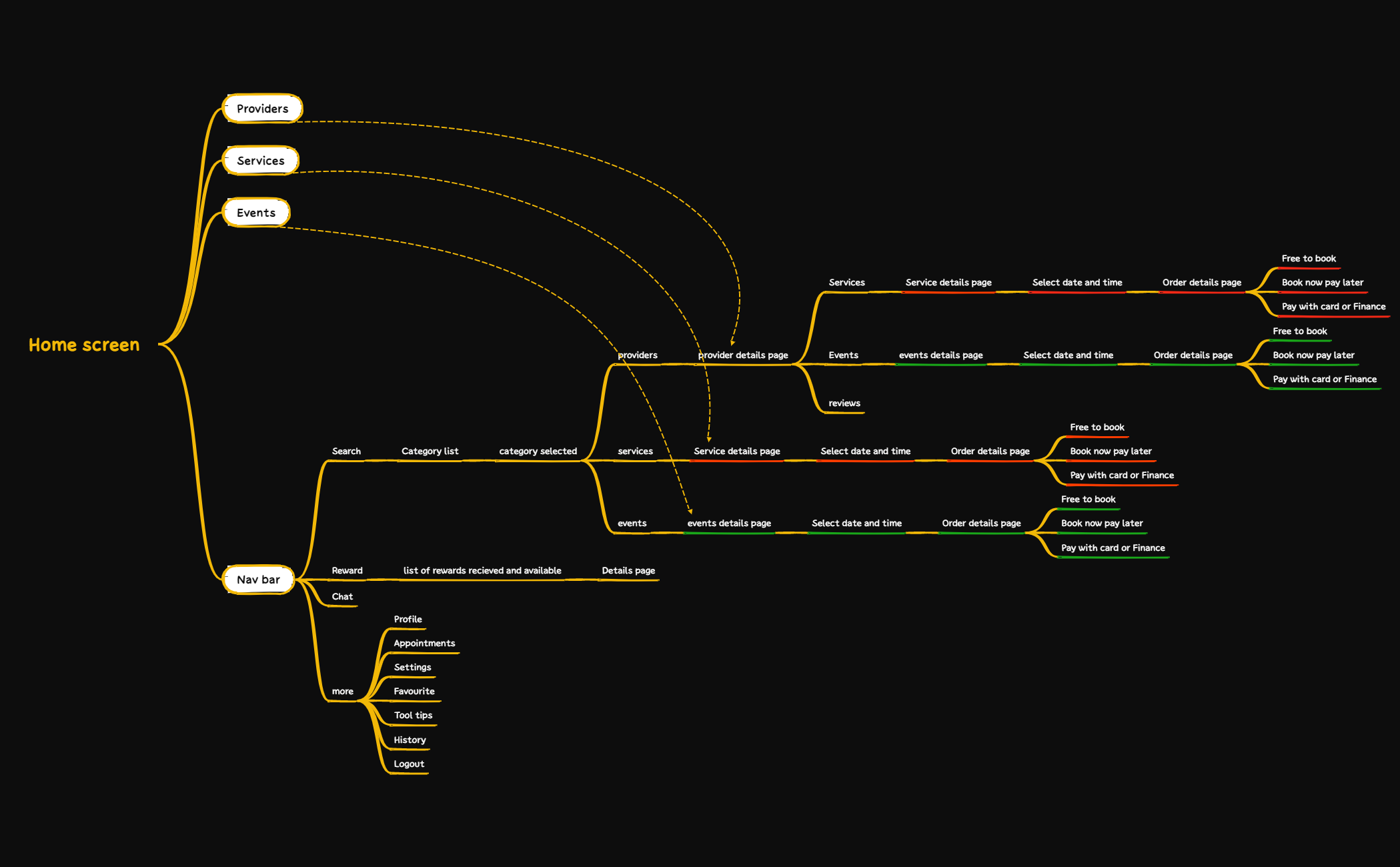 Sammy Sitemap preview 1