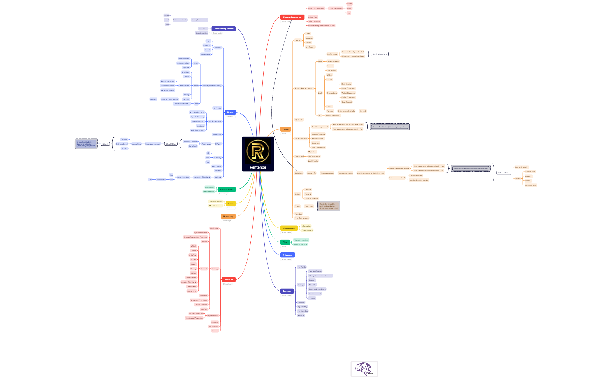 Rentenpe_featureCoverage preview 1