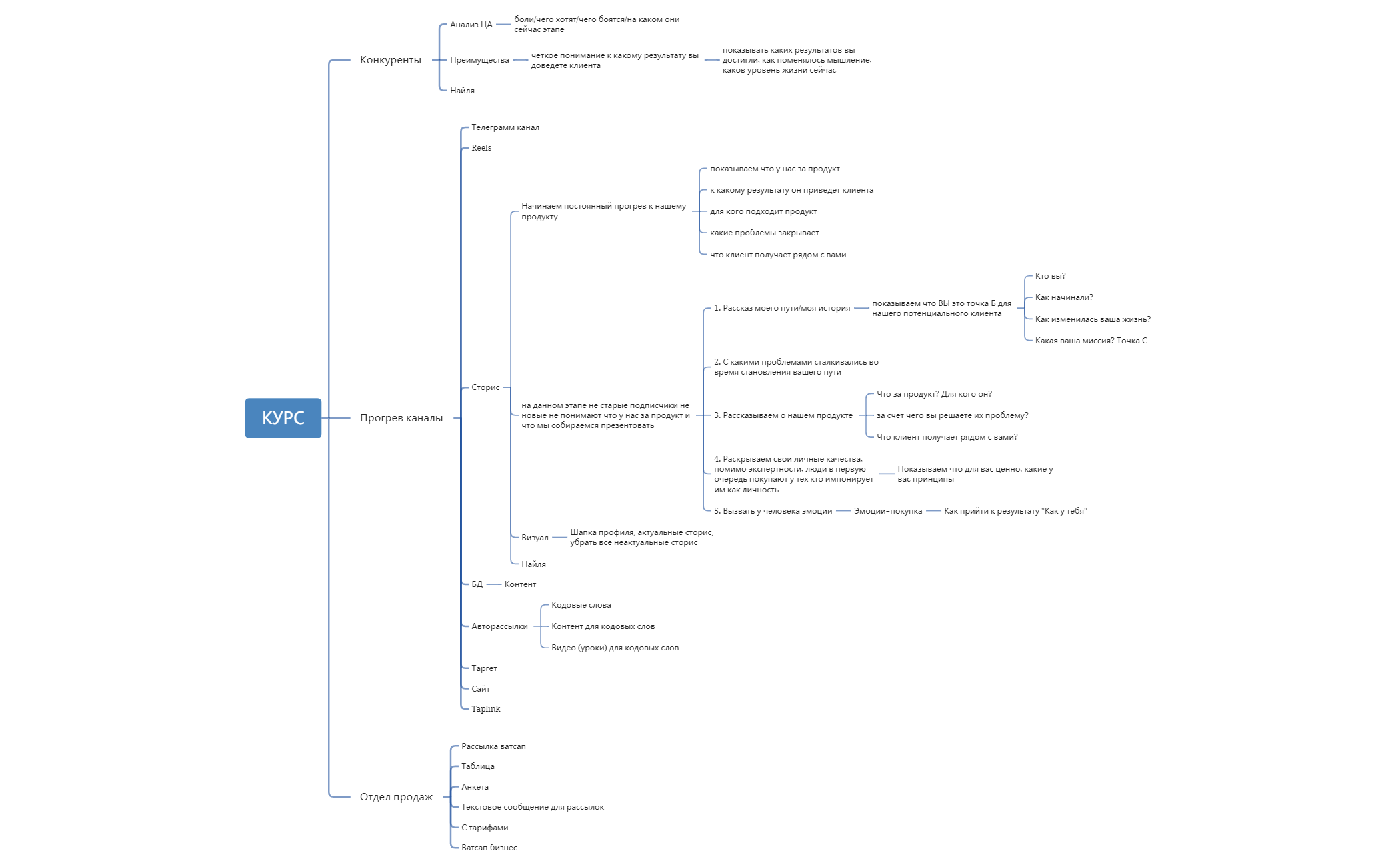 КУРС.xmind - XMind Template