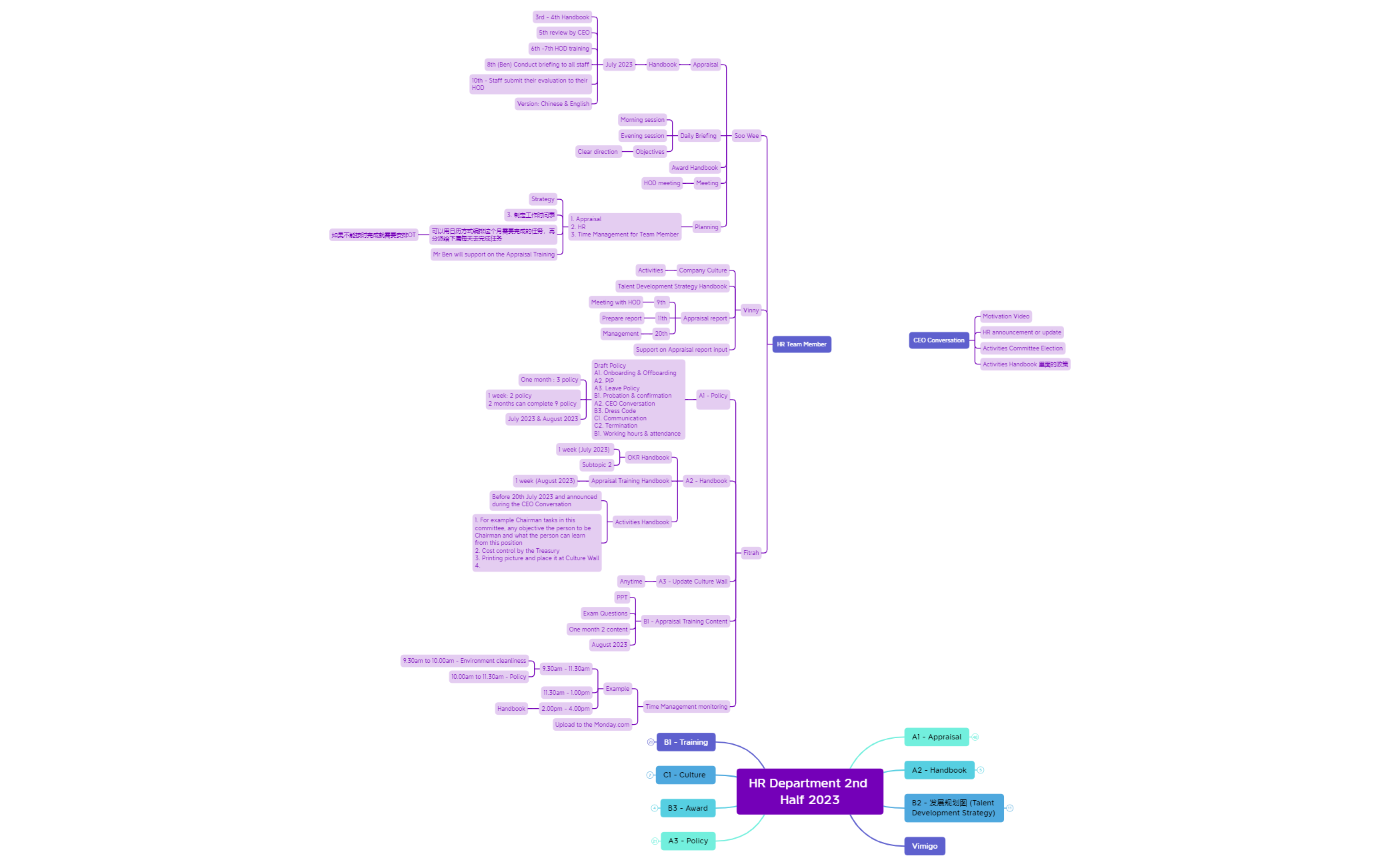 HR 2023 2nd Half Planning preview 1