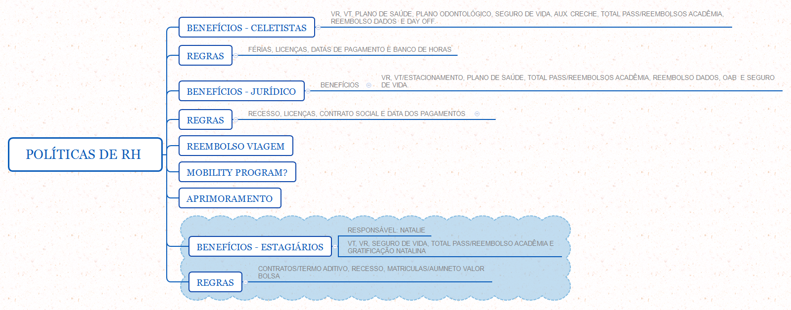 POLÍTICAS DE RH preview 1