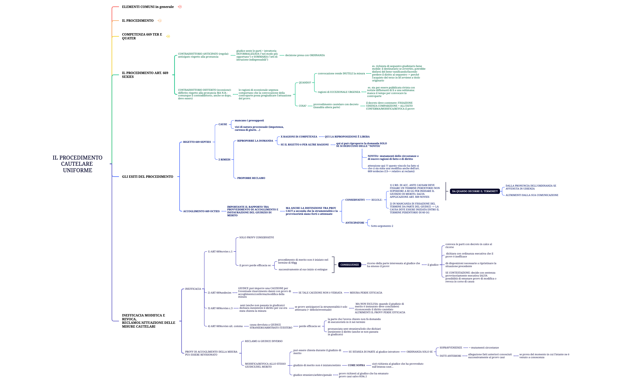 IL PROCEDIMENTO CAUTELARE  UNIFORME  preview 1