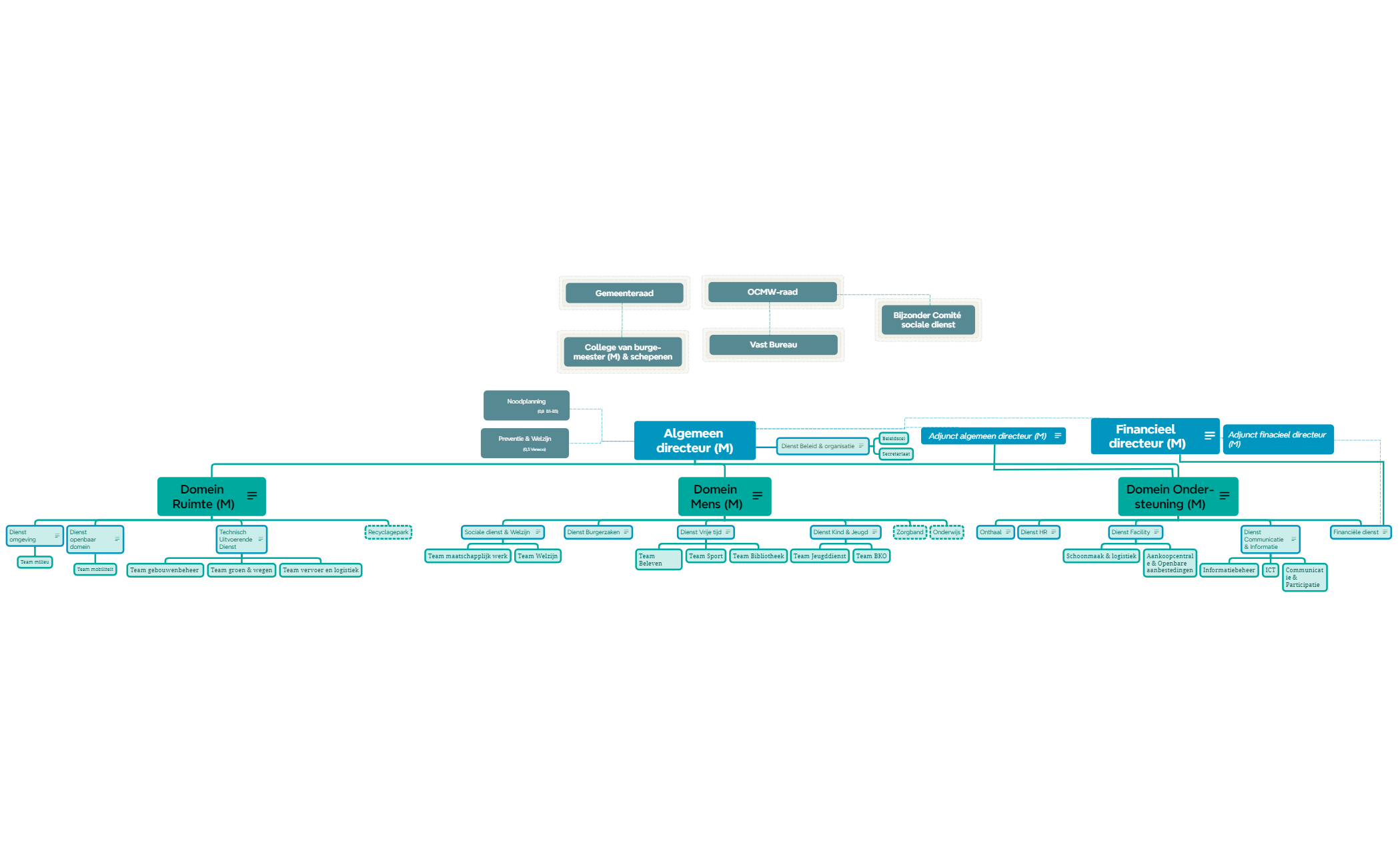 Company Structure preview 1
