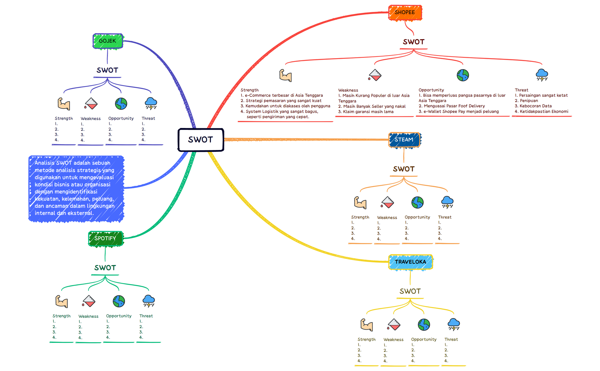 SWOT.xmind preview 1