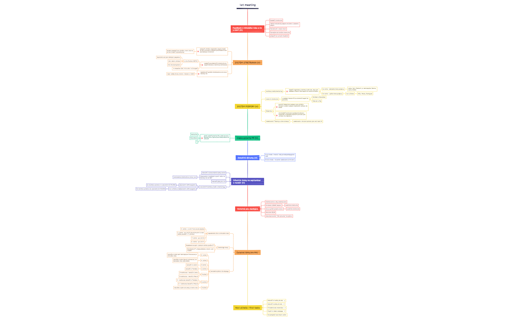 1st meeting preview 1