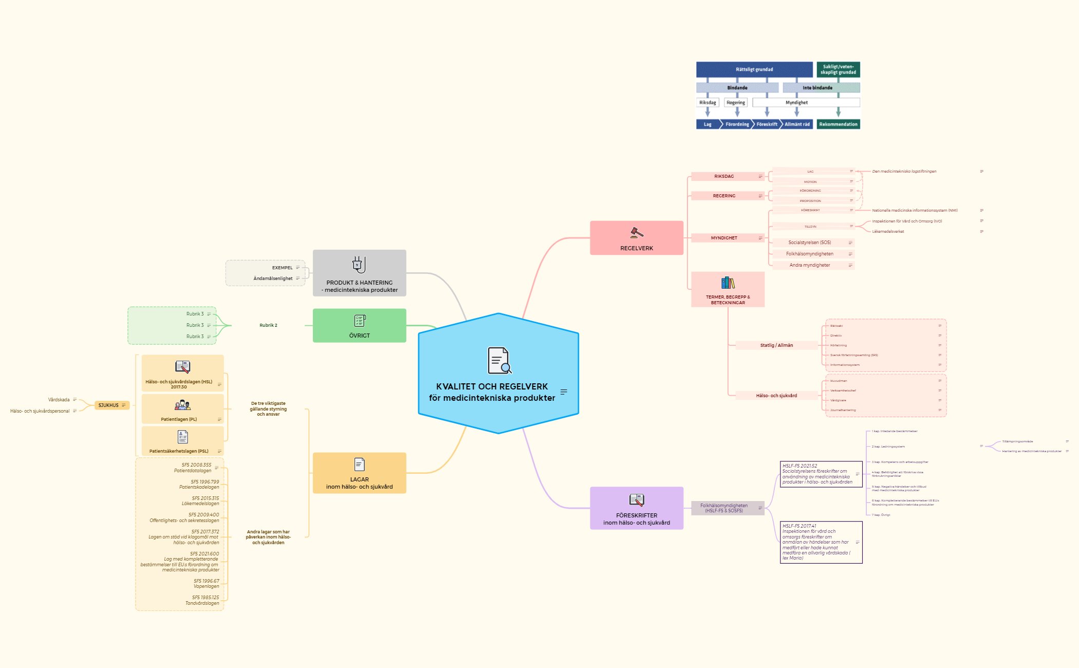 Kvalitet och regelverk preview 1