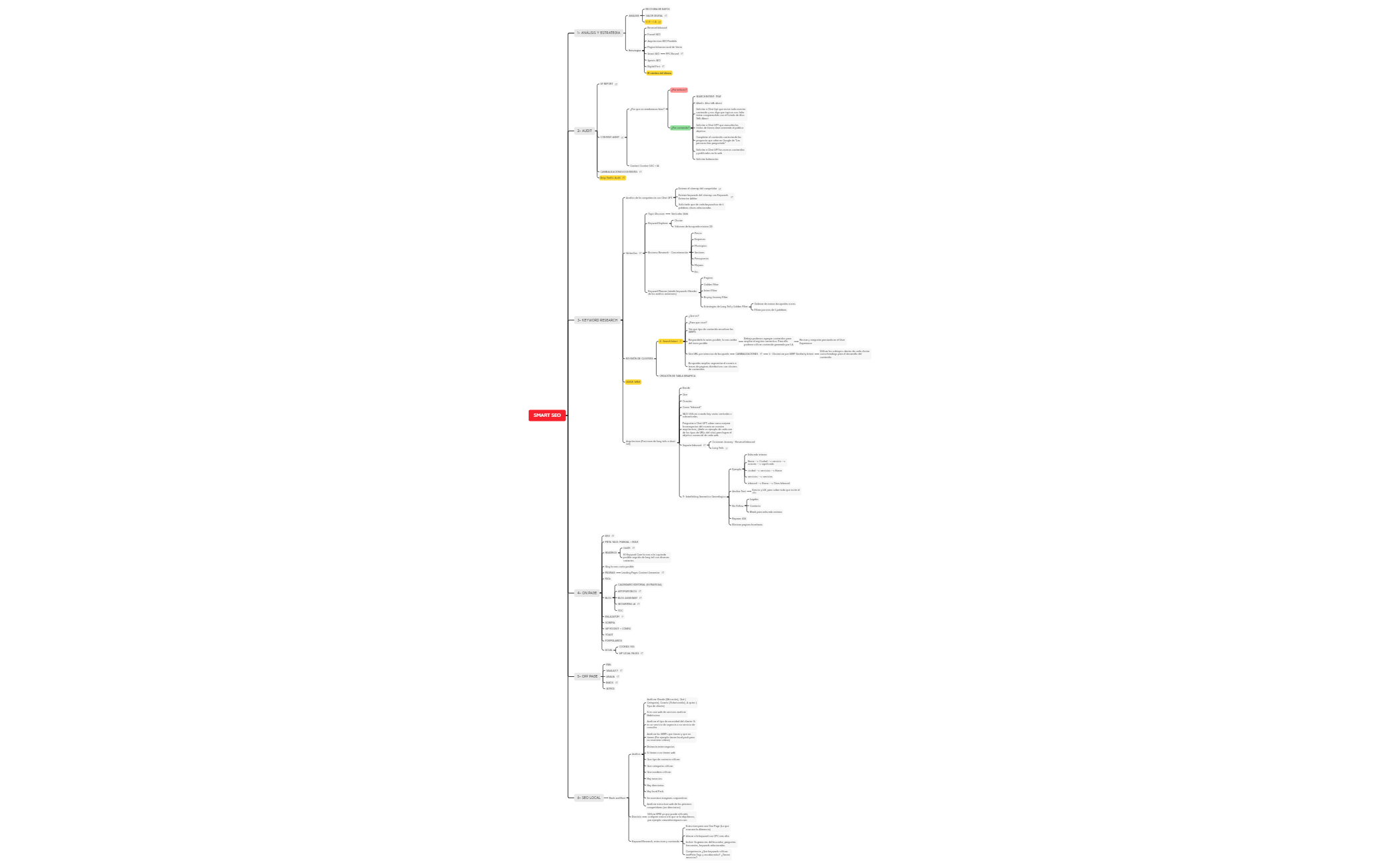 ROADMAP SMART SEO preview 1