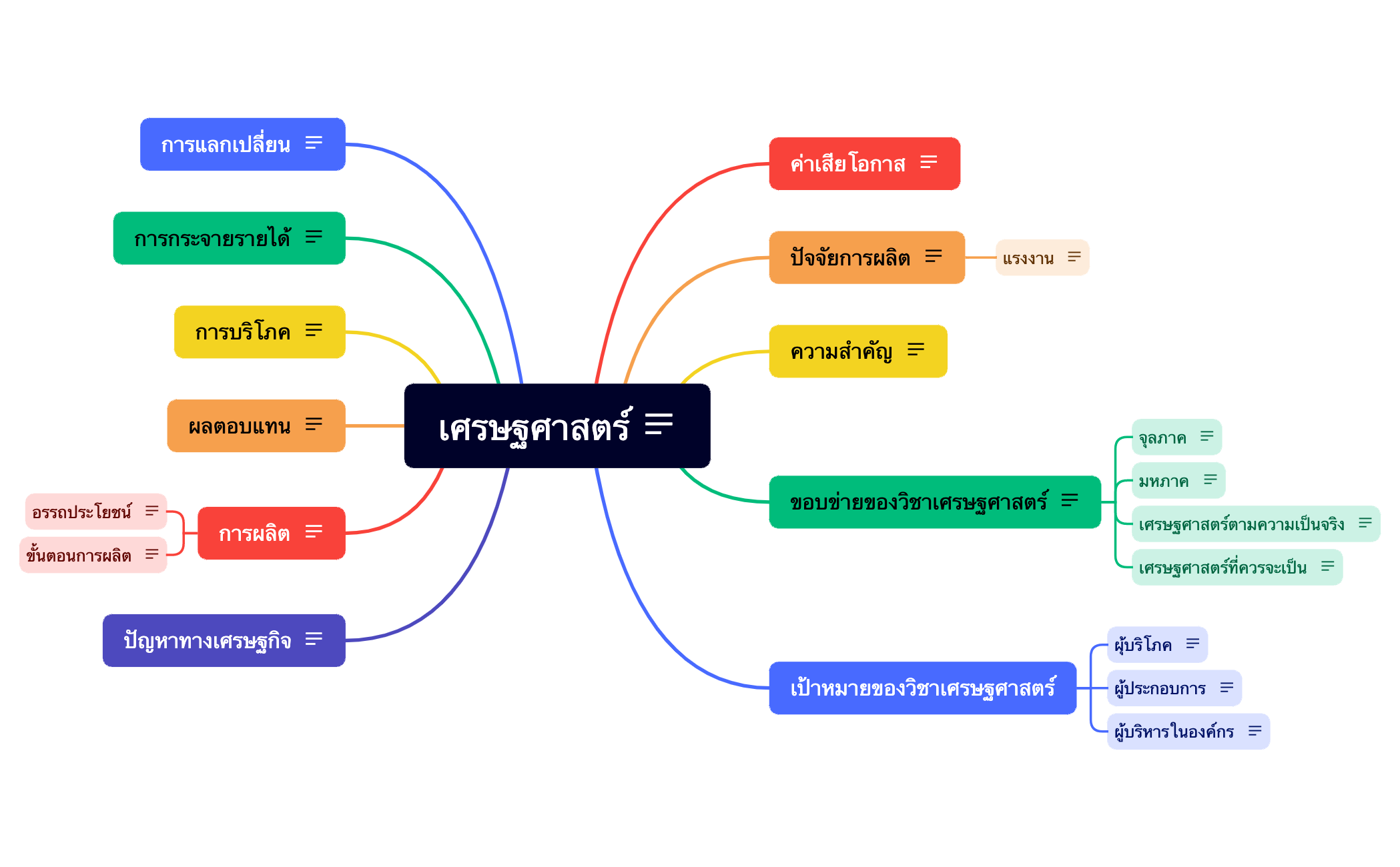 Mind Map Xmind Table Example Mind Map - XMind Template