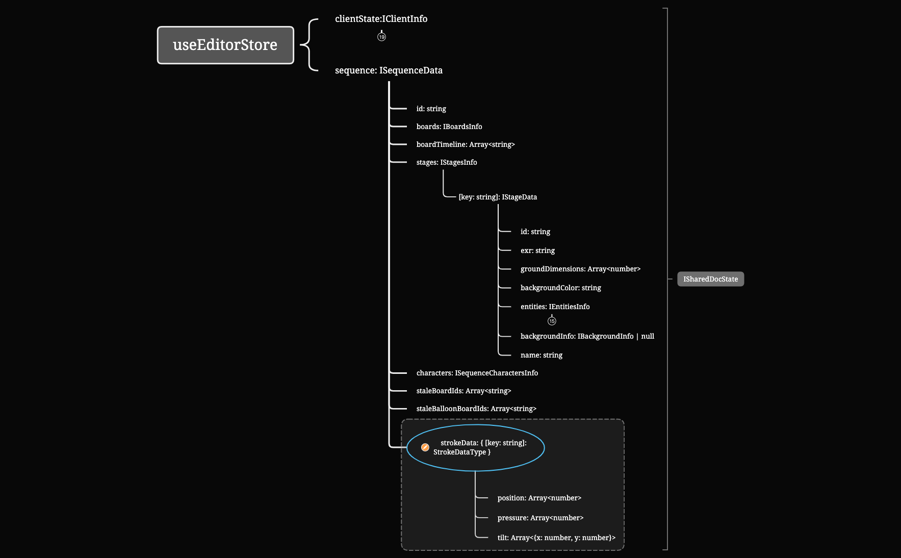 useEditorStore.xmind - XMind Template