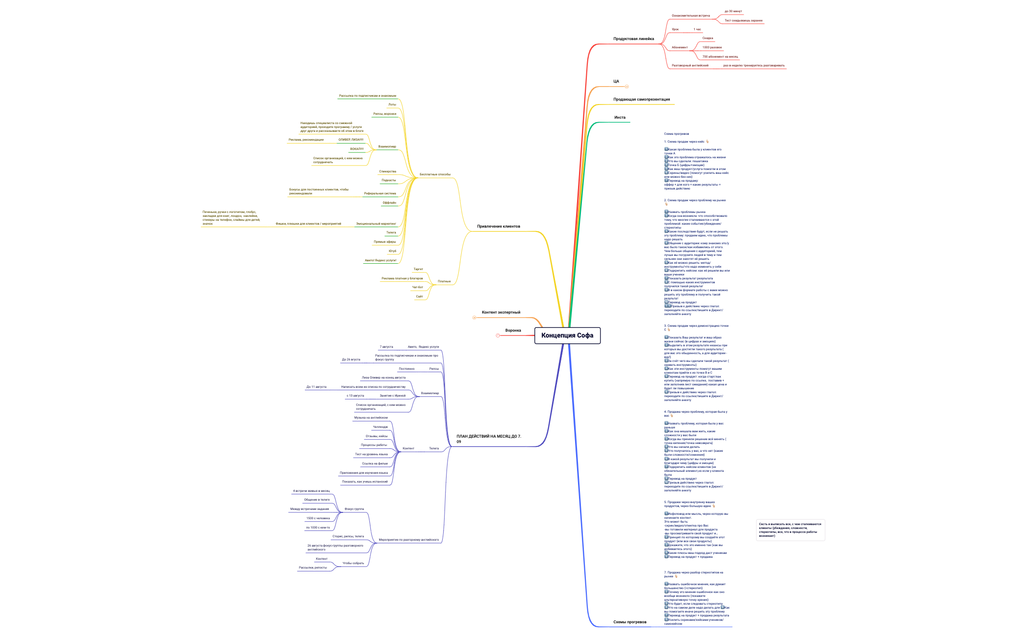 Распаковка Софа preview 1