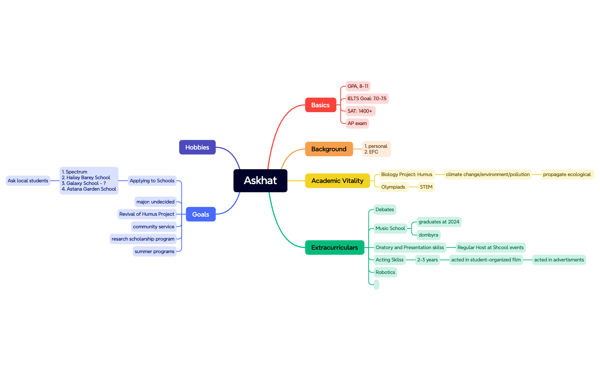 Askhat preview 1