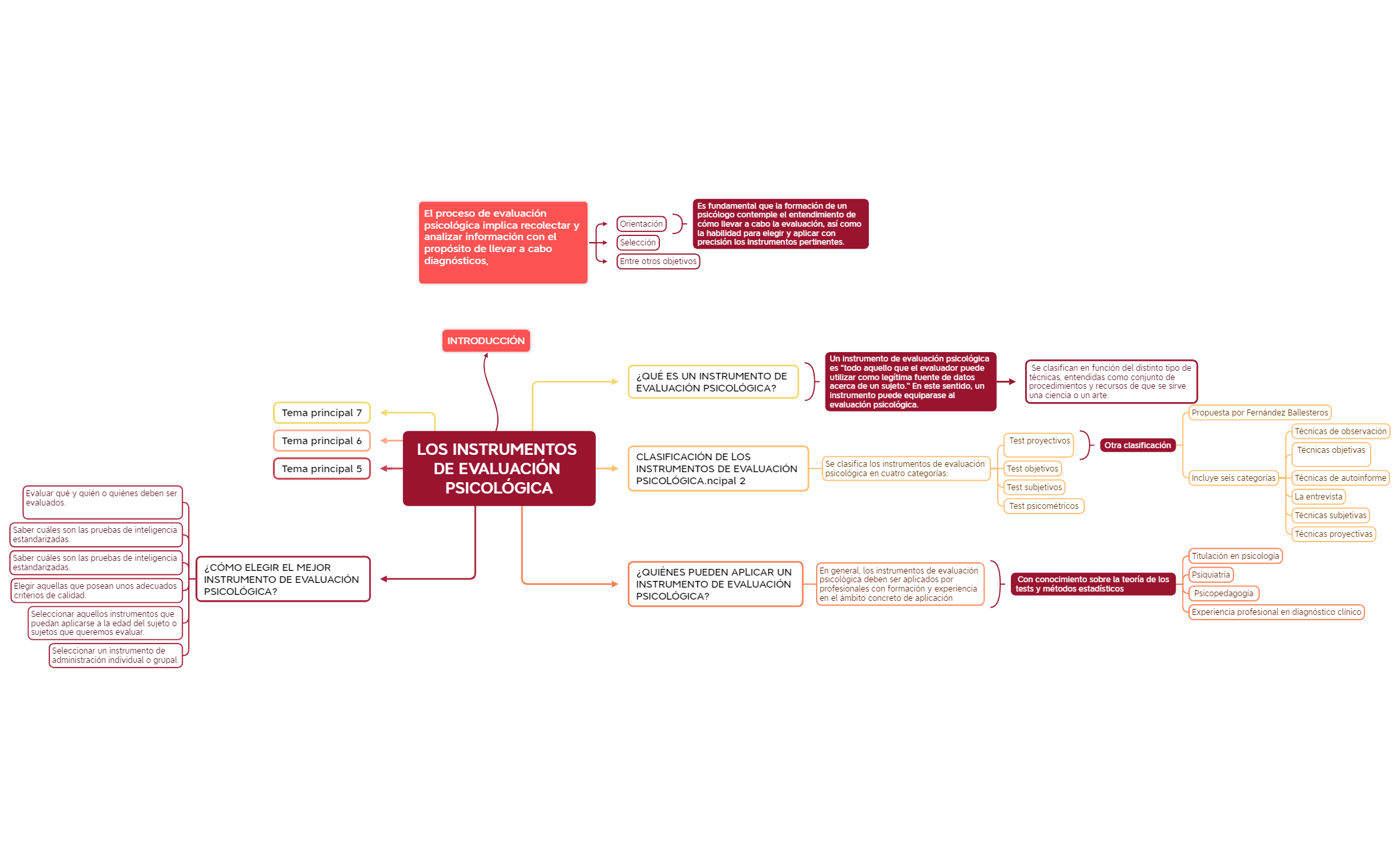 LOS INSTRUMENTOS DE EVALUACIÓN PSICOLÓGICA preview 1
