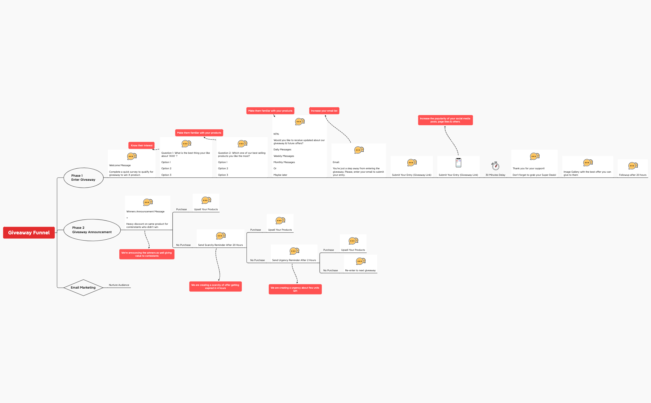 Giveaway Funnel - Lalit Raghav preview 1