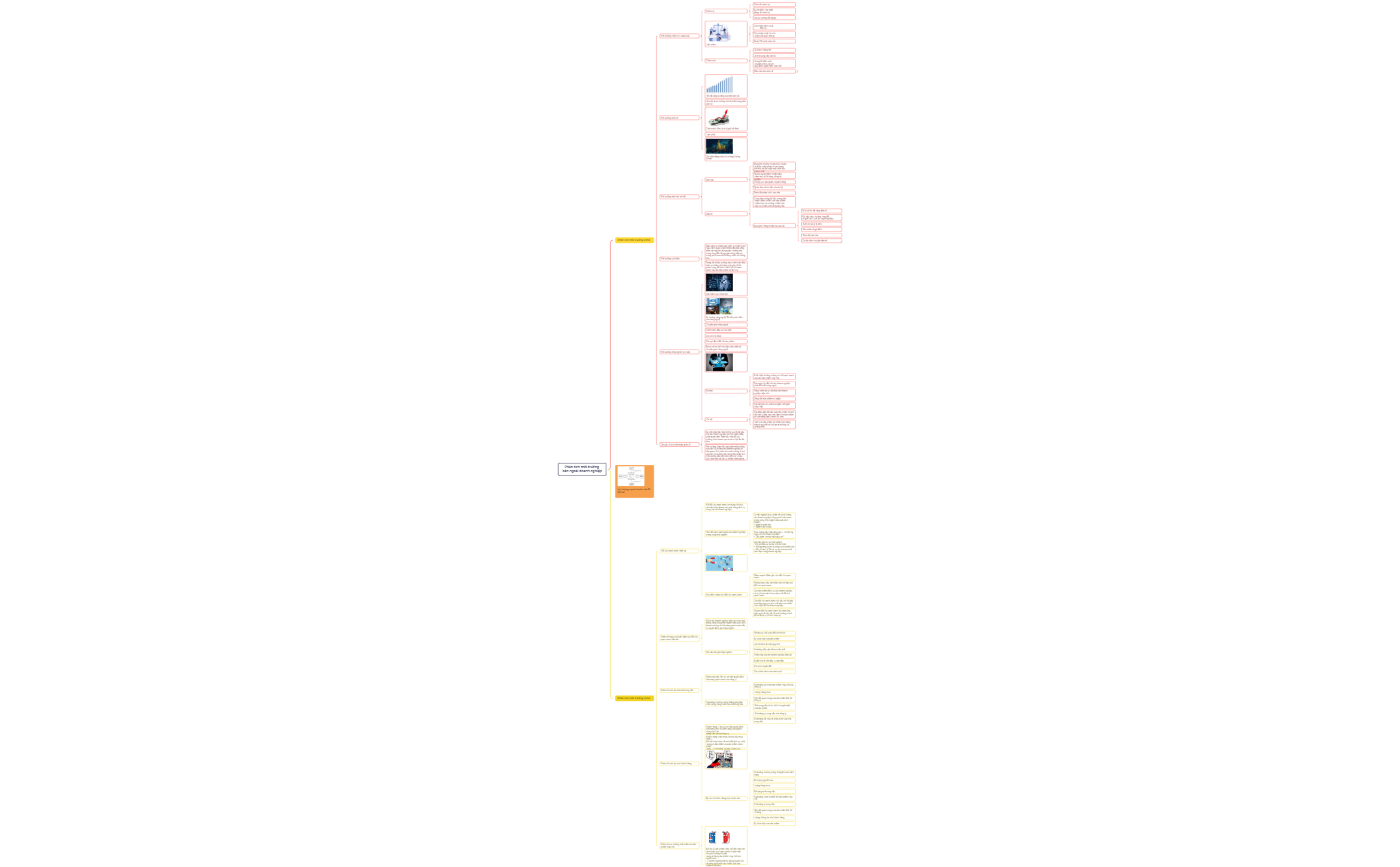 Map 1 - XMind Template