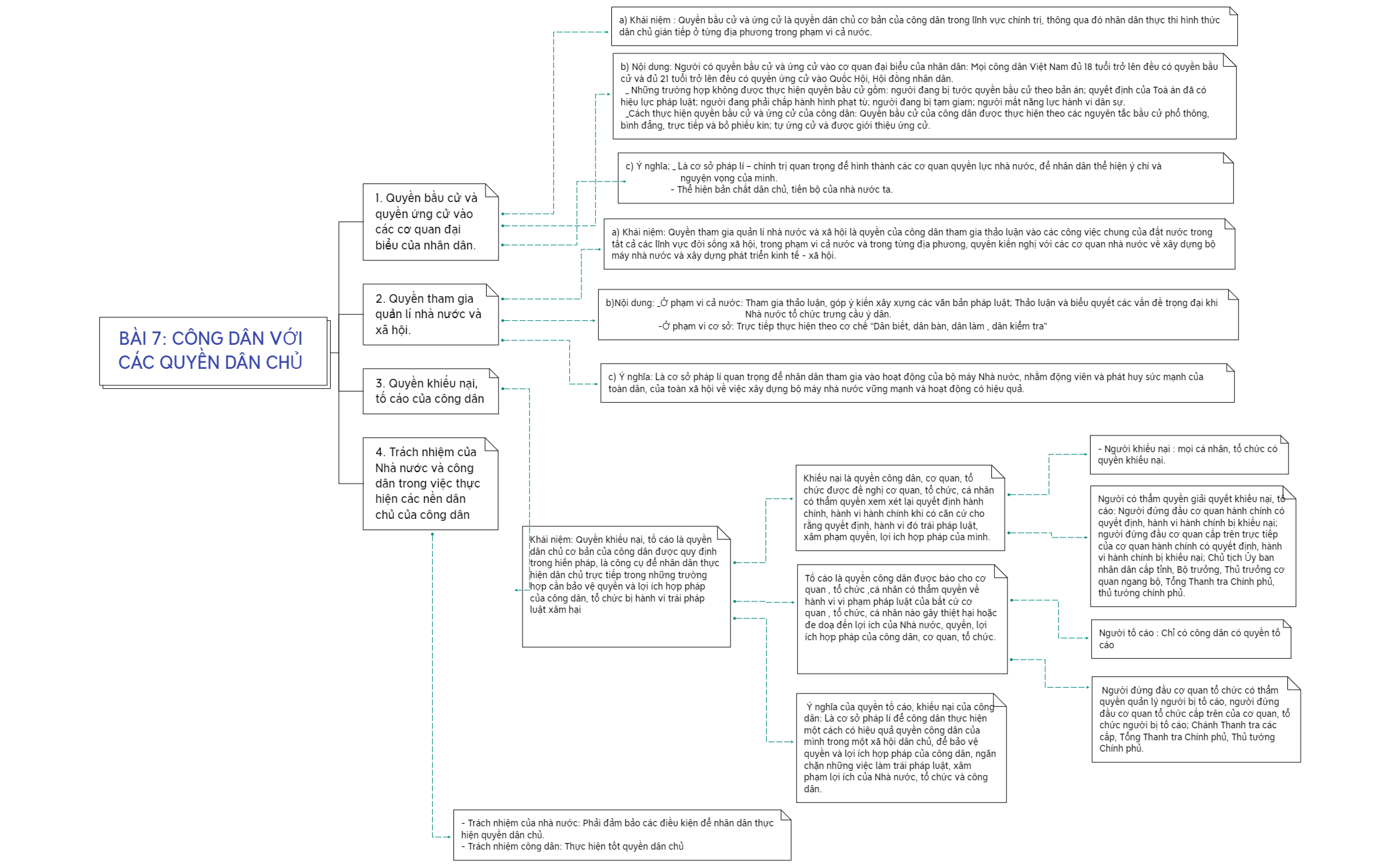 CÔNG DÂN VỚI CÁC QUYỀN DÂN CHỦ preview 1