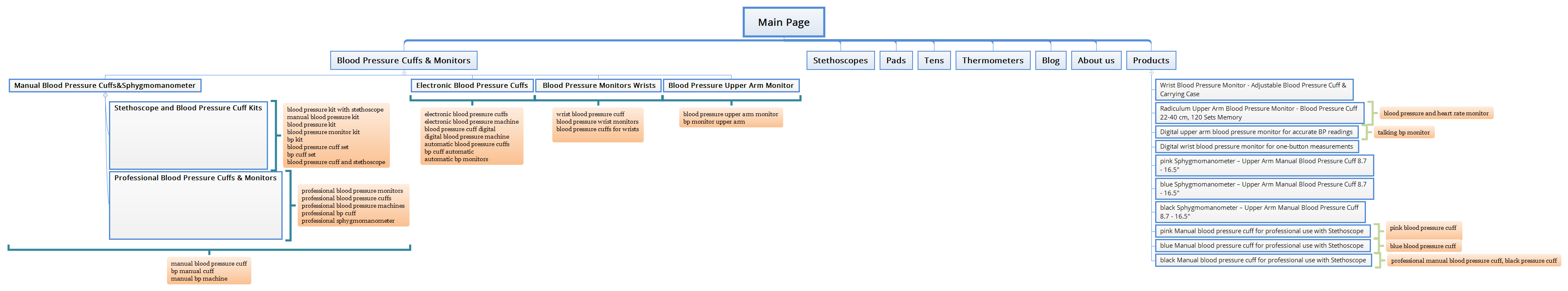 Main Page - XMind Template