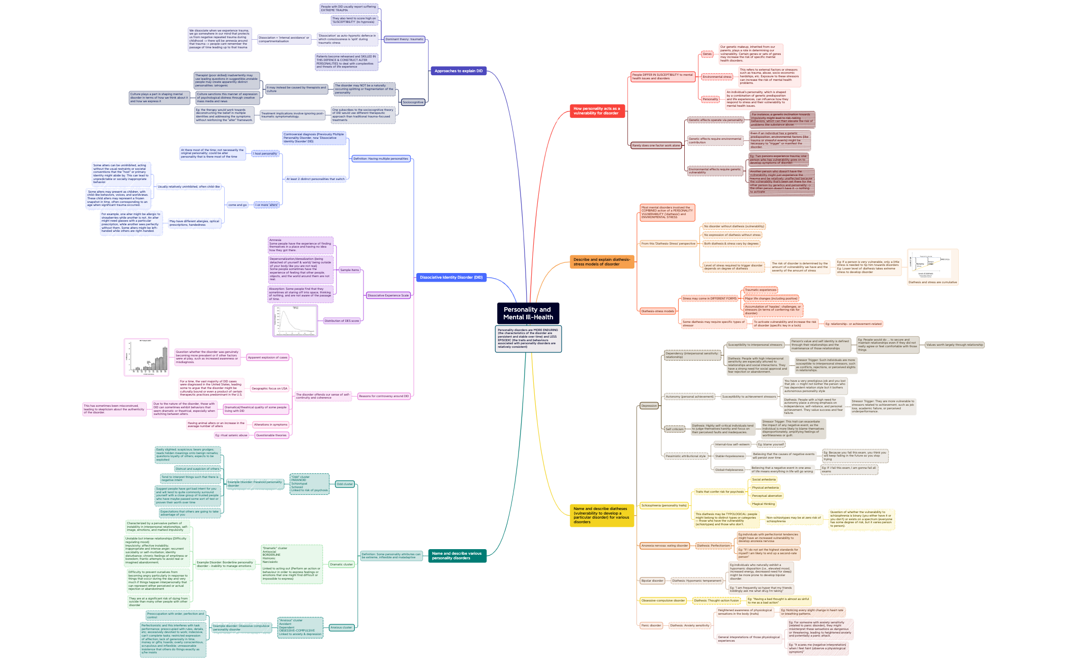 Personality and Mental Ill-Health preview 1
