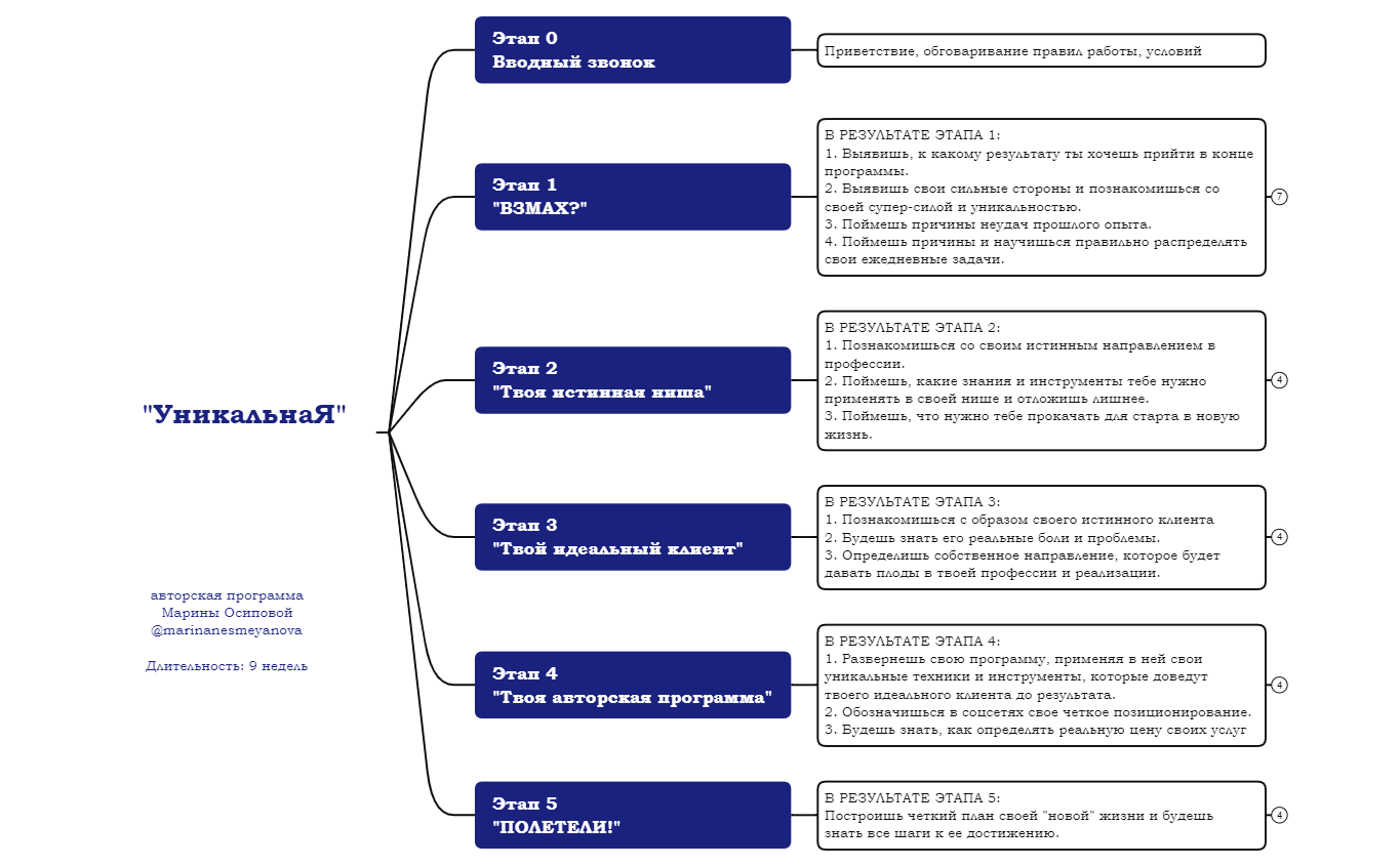 реализованная в кайф preview 1