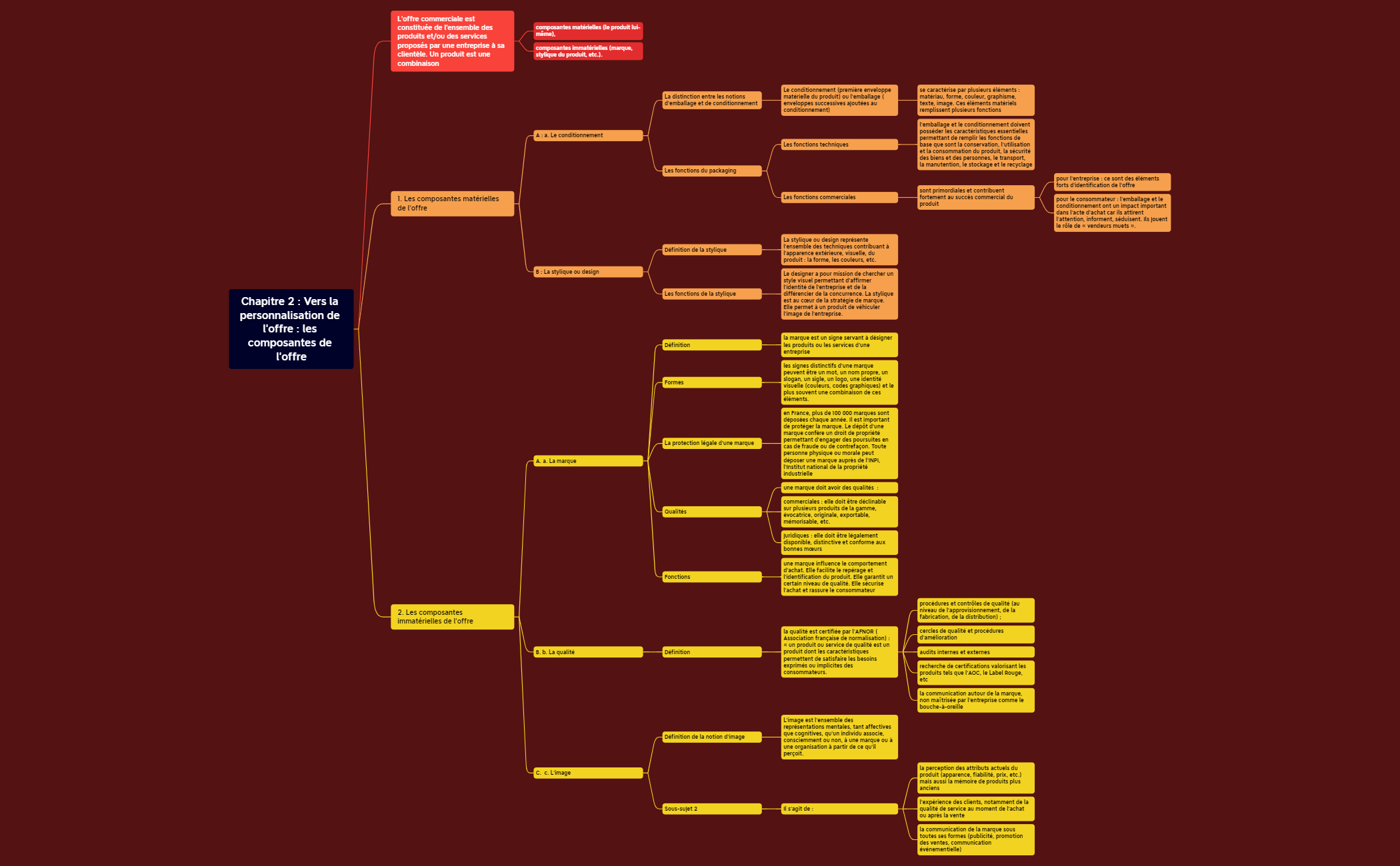 Chapitre 2 preview 1