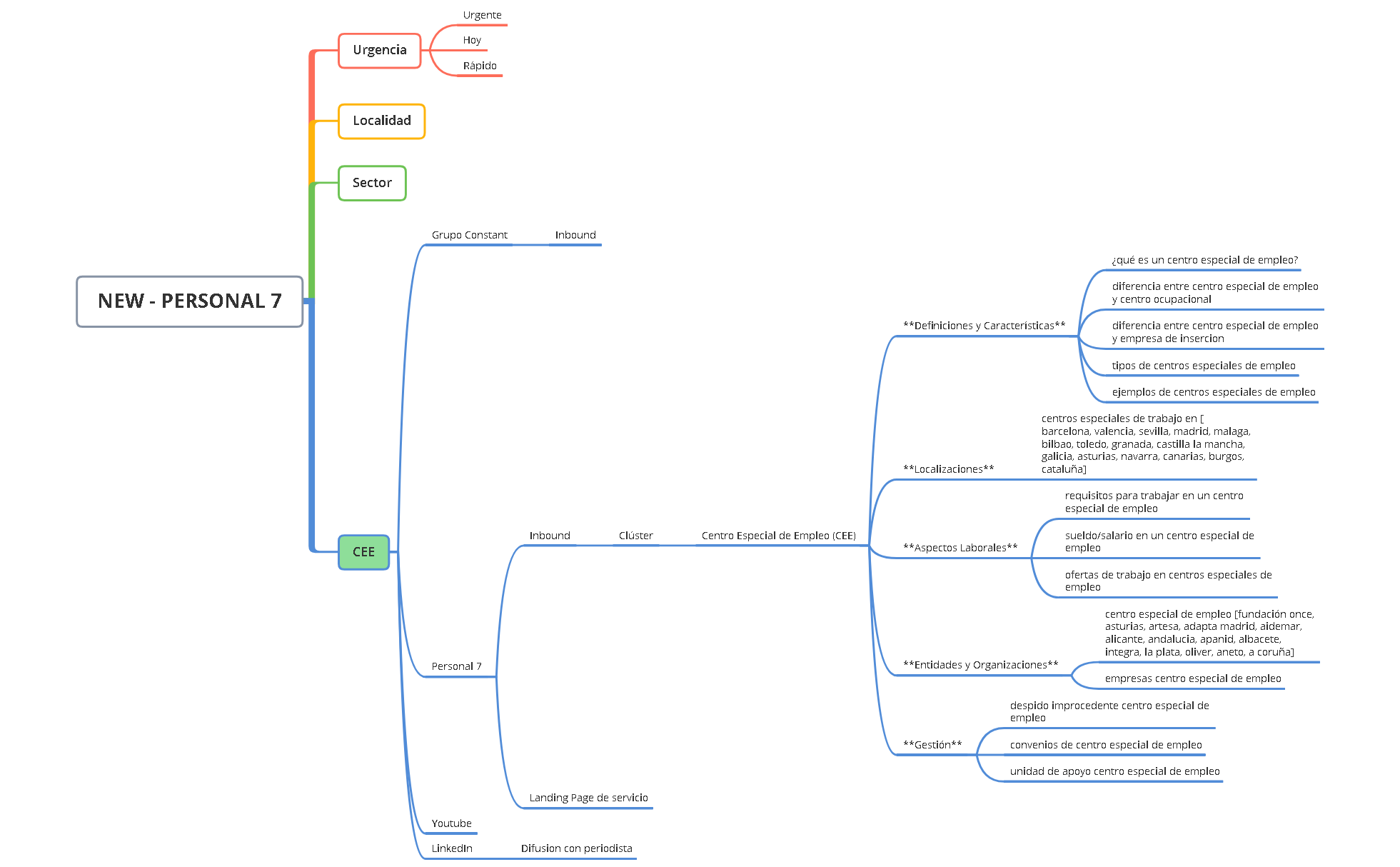 NEW - PERSONAL 7 - XMind Template