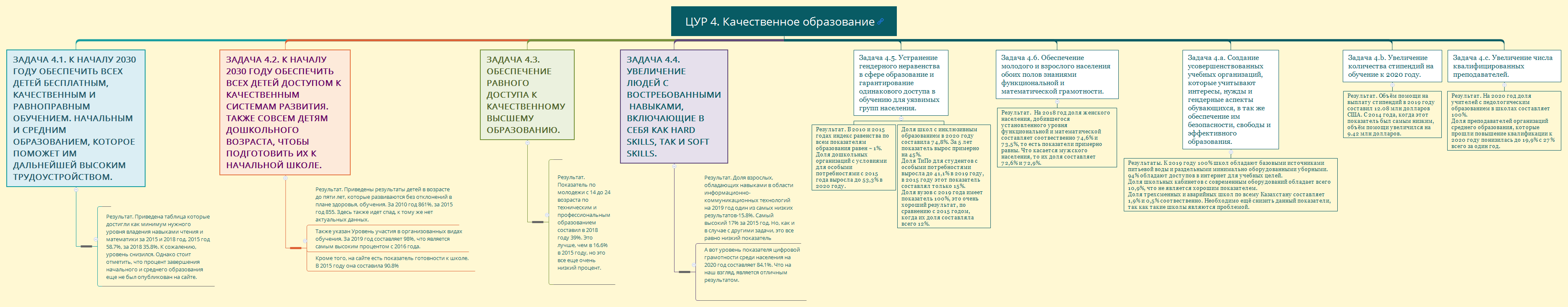 ЦУР 4. Качественное образование preview 1