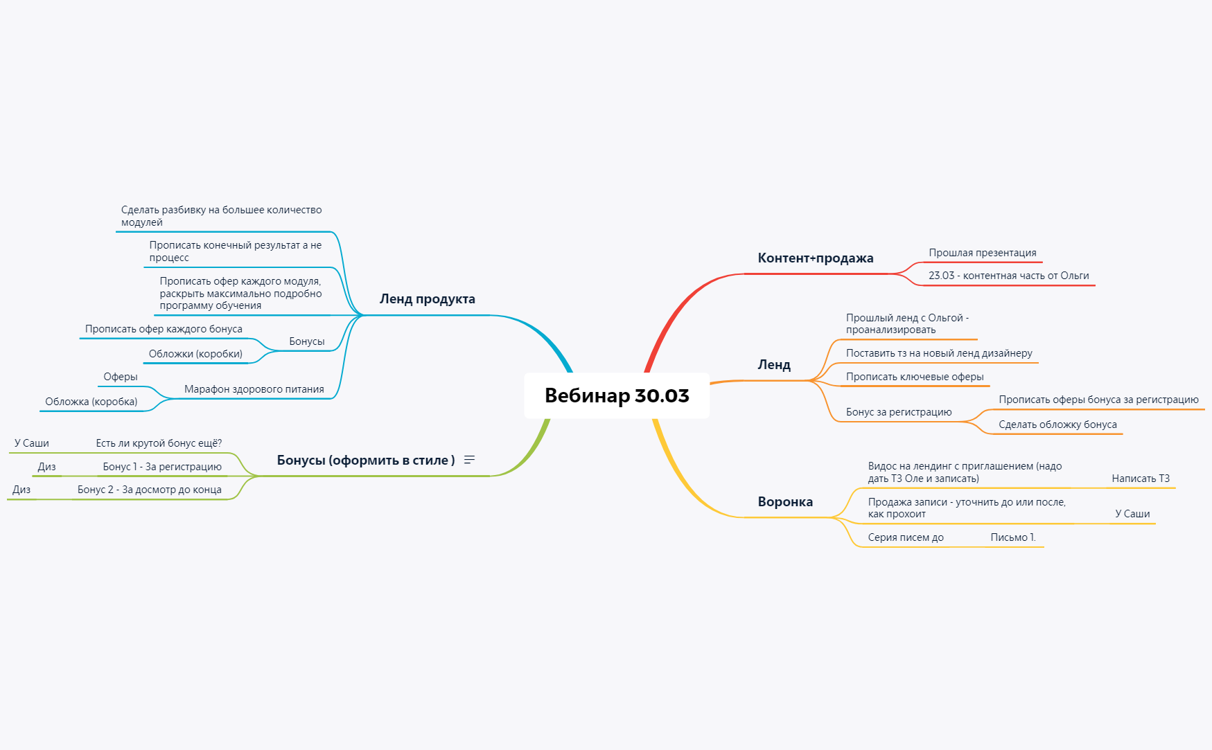 Вебинар 30.03 - XMind Template
