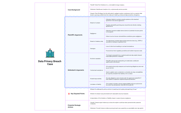 Legal Arguments - Data Privacy Breach Case preview 1