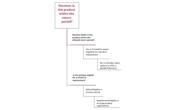 Customer service preview 1