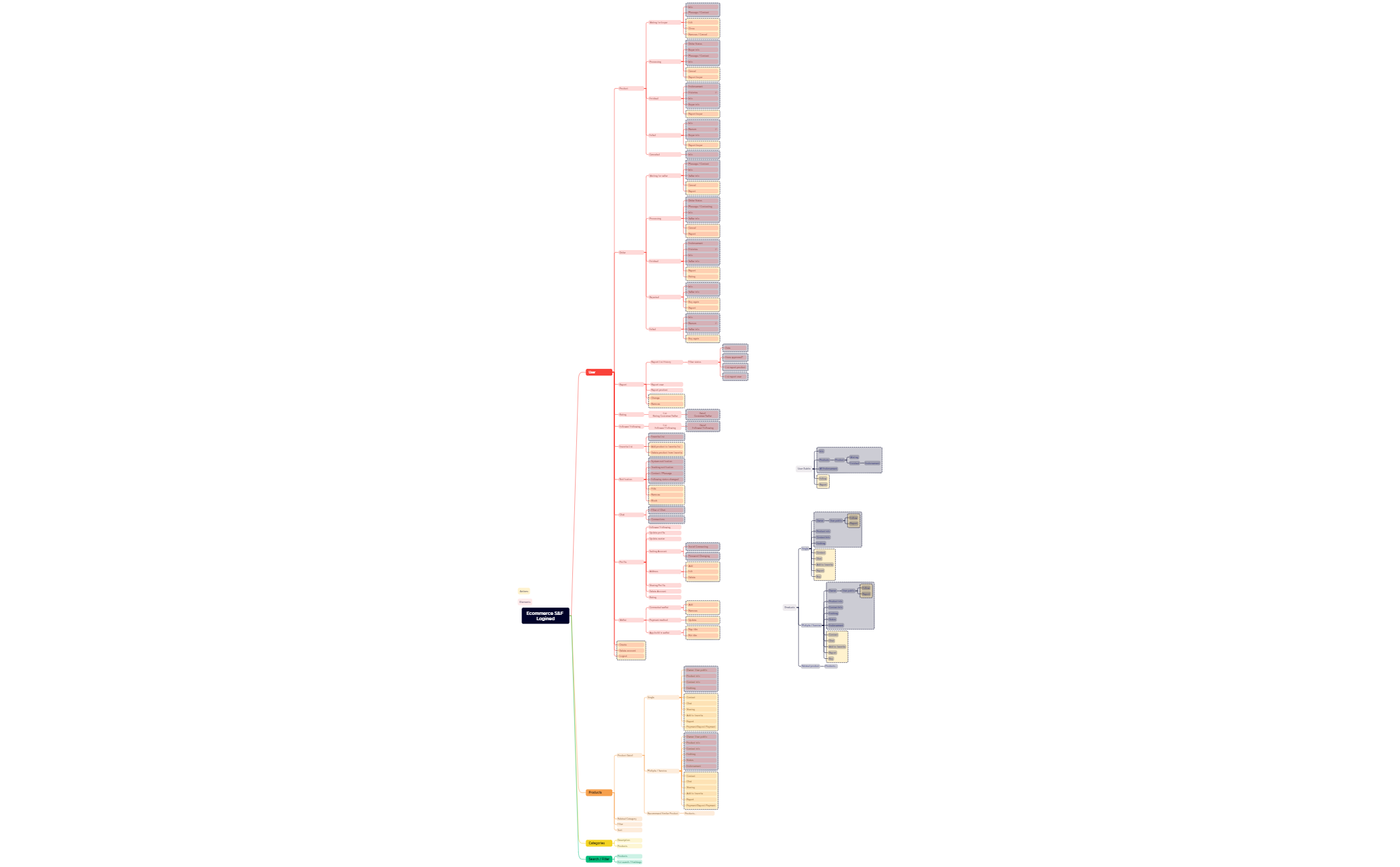 Ecommerce S&F Logined preview 1