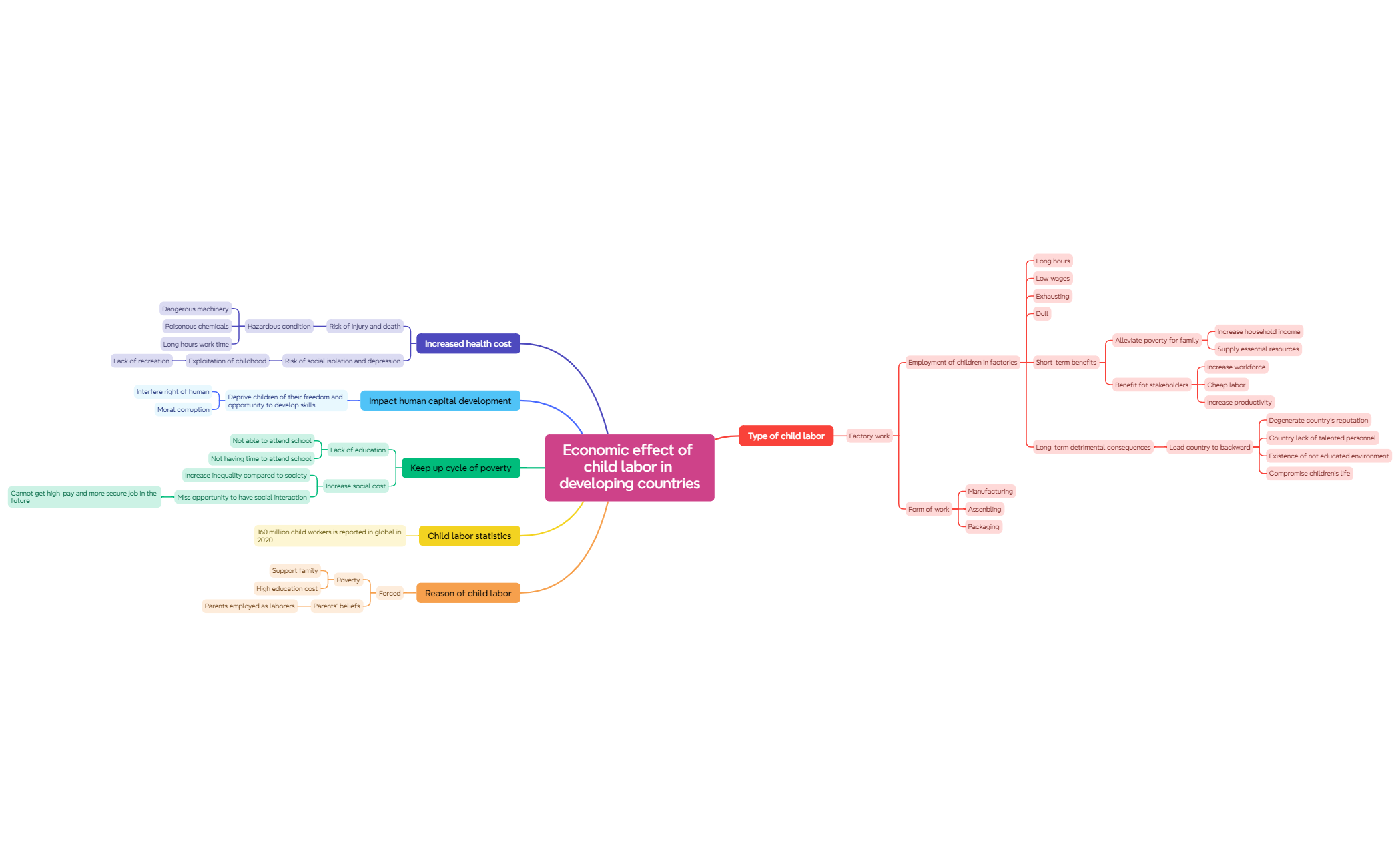 Mind Map preview 1