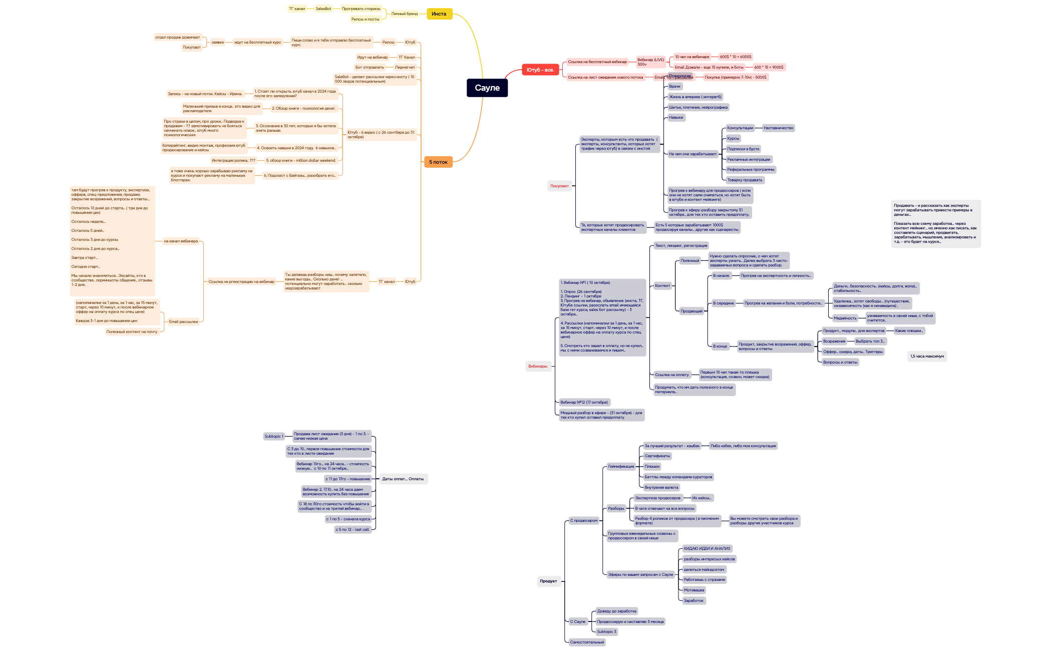 Mind Map - XMind Template