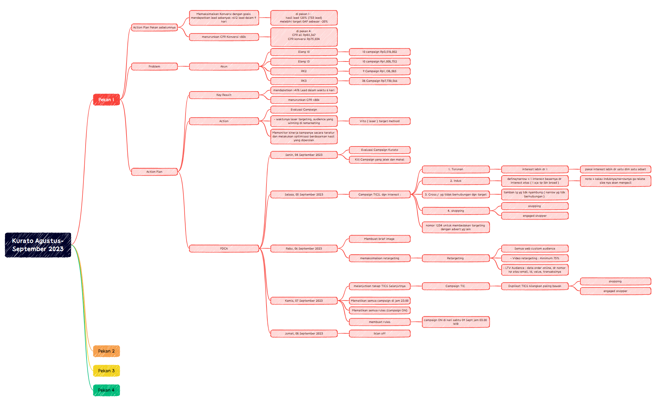 Action plan OKR Kurato Agustus-September 2023 preview 1