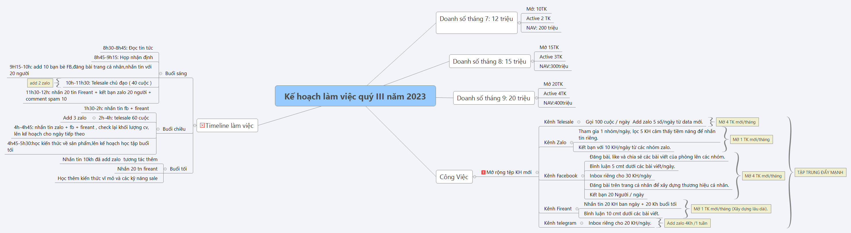 Kế hoạch làm việc quý III năm 2023 preview 1