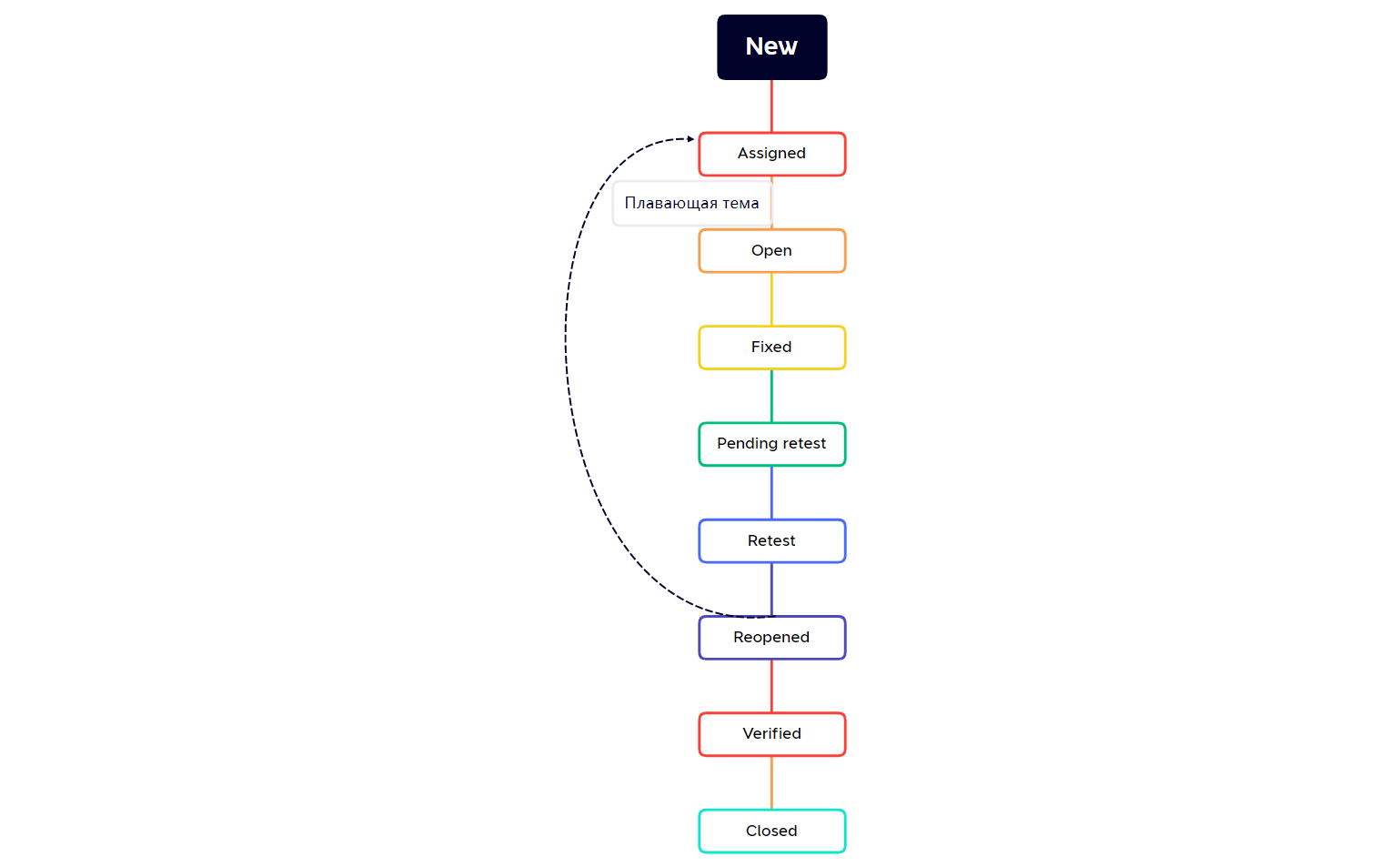 New - XMind Template