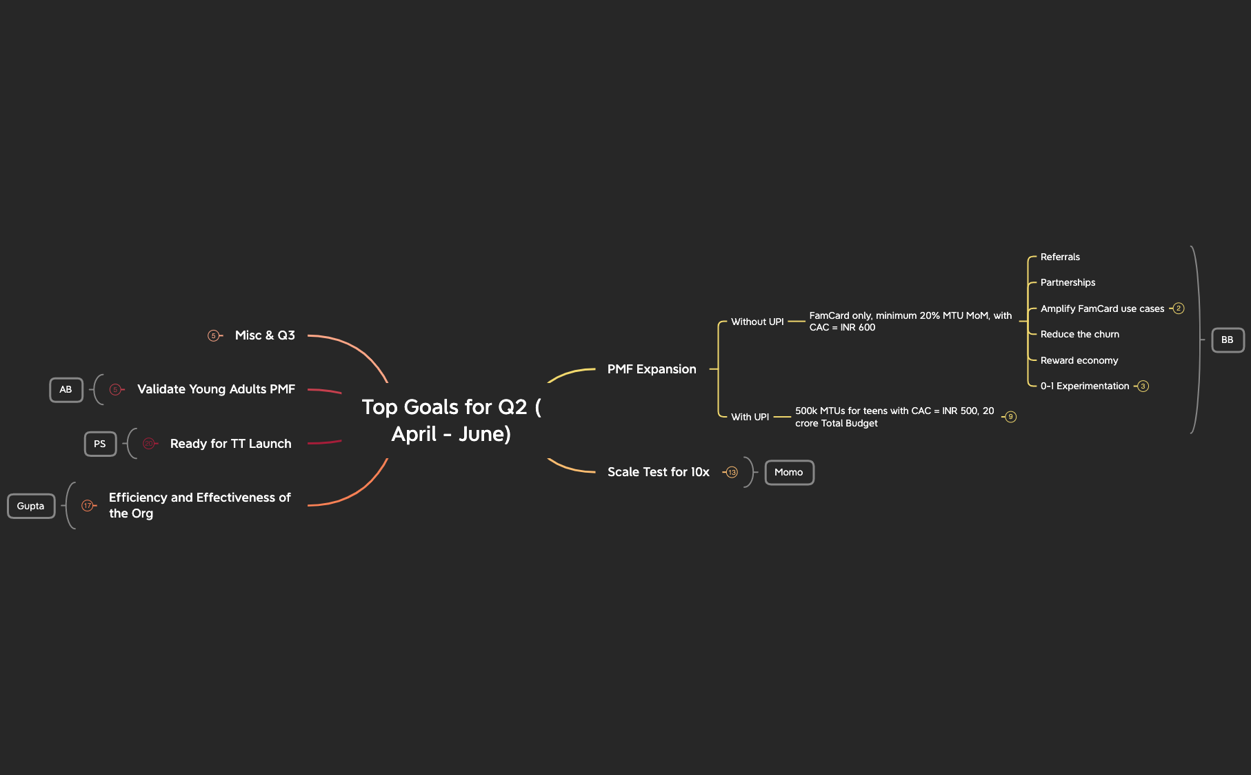 Top Goals for Q2 (April - June) preview 1