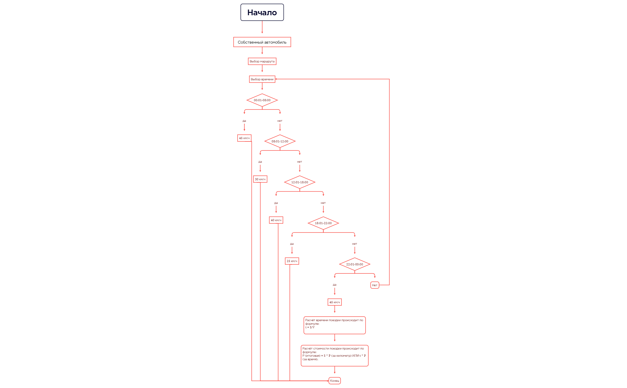 Начало - XMind Template